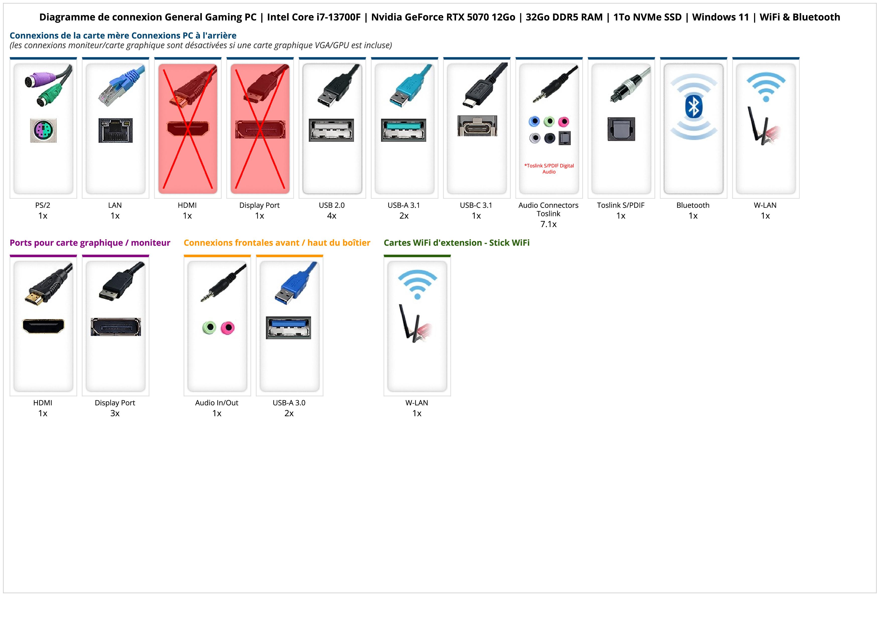 General Gaming PC | Intel Core i7-13700F | Nvidia GeForce RTX 5070 12Go | 32Go DDR5 RAM | 1To NVMe SSD | Windows 11 | WiFi & Bluetooth General Gaming PC | Intel Core i7-13700F | Nvidia GeForce RTX 5070 12Go | 32Go DDR5 RAM | 1To NVMe SSD | Windows 11 | WiFi & Bluetooth