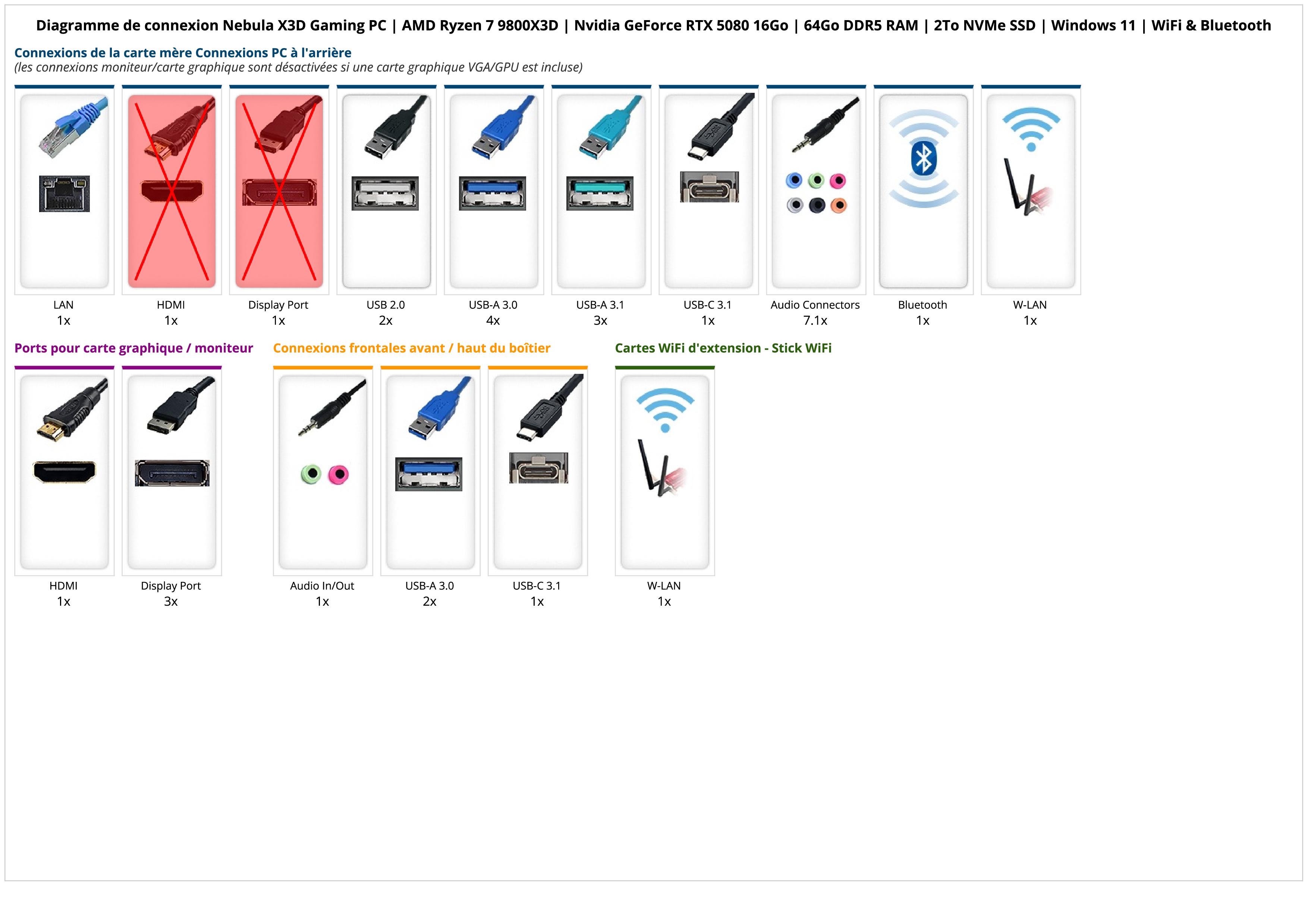 Nebula X3D Gaming PC | AMD Ryzen 7 9800X3D | Nvidia GeForce RTX 5080 16Go | 64Go DDR5 RAM | 2To NVMe SSD | Windows 11 | WiFi & Bluetooth Nebula X3D Gaming PC | AMD Ryzen 7 9800X3D | Nvidia GeForce RTX 5080 16Go | 64Go DDR5 RAM | 2To NVMe SSD | Windows 11 | WiFi & Bluetooth