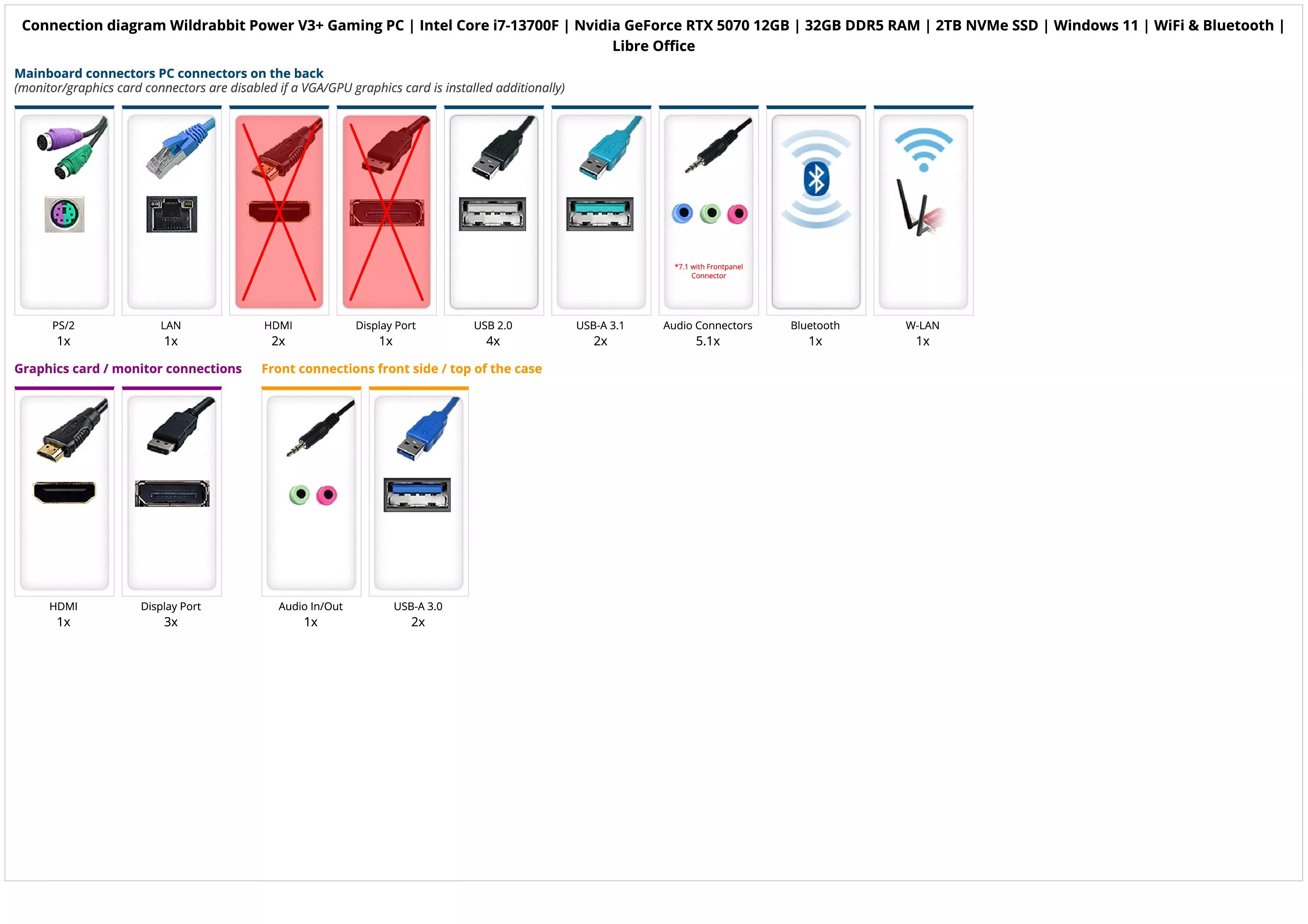 Wildrabbit Power V3+ Gaming PC | Intel Core i7-13700F | Nvidia GeForce RTX 5070 12GB | 32GB DDR5 RAM | 2TB NVMe SSD | Windows 11 | WiFi & Bluetooth | Libre Office