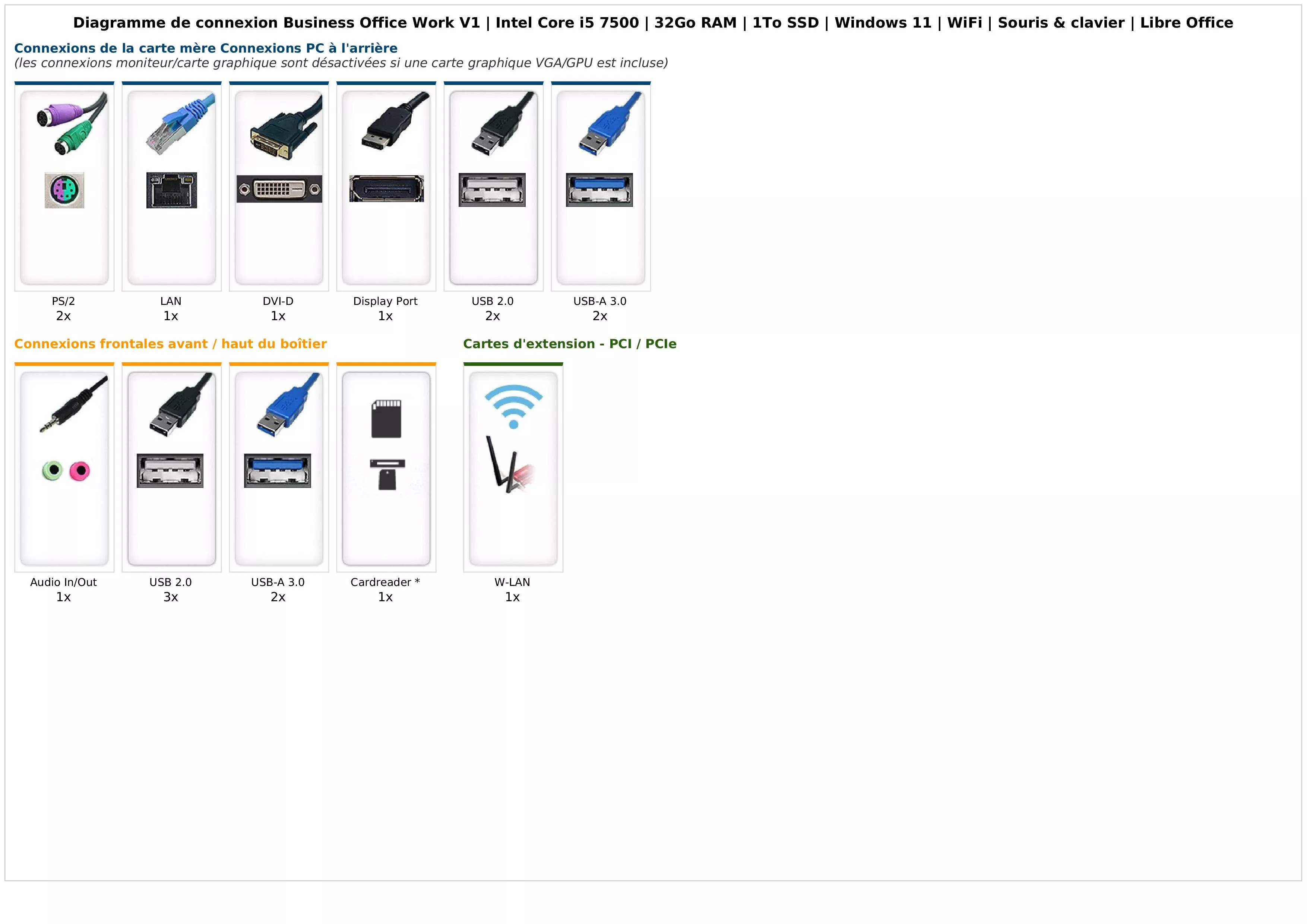 Business Office Work V1 | Intel Core i5 7500 | 32Go RAM | 1To SSD | Windows 11 | WiFi | Souris & clavier | Libre Office