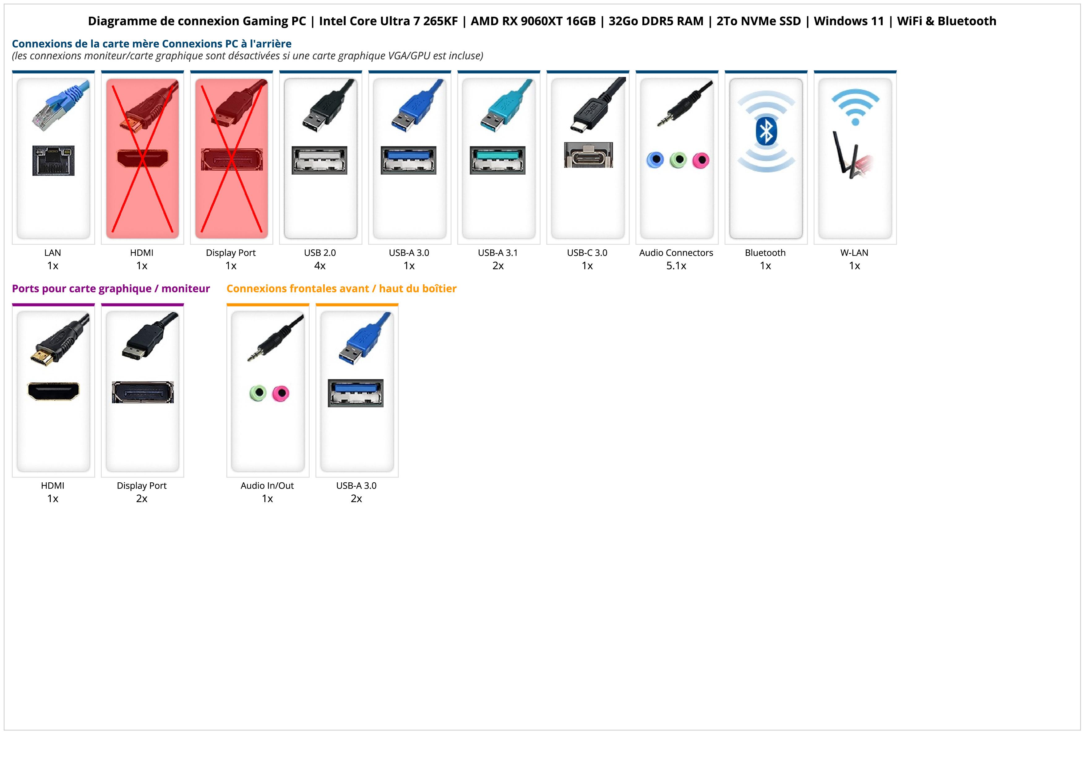 Gaming PC | Intel Core Ultra 7 265KF | AMD RX 9060XT 16GB | 32Go DDR5 RAM | 2To NVMe SSD | Windows 11 | WiFi & Bluetooth Gaming PC | Intel Core Ultra 7 265KF | AMD RX 9060XT 16GB | 32Go DDR5 RAM | 2To NVMe SSD | Windows 11 | WiFi & Bluetooth