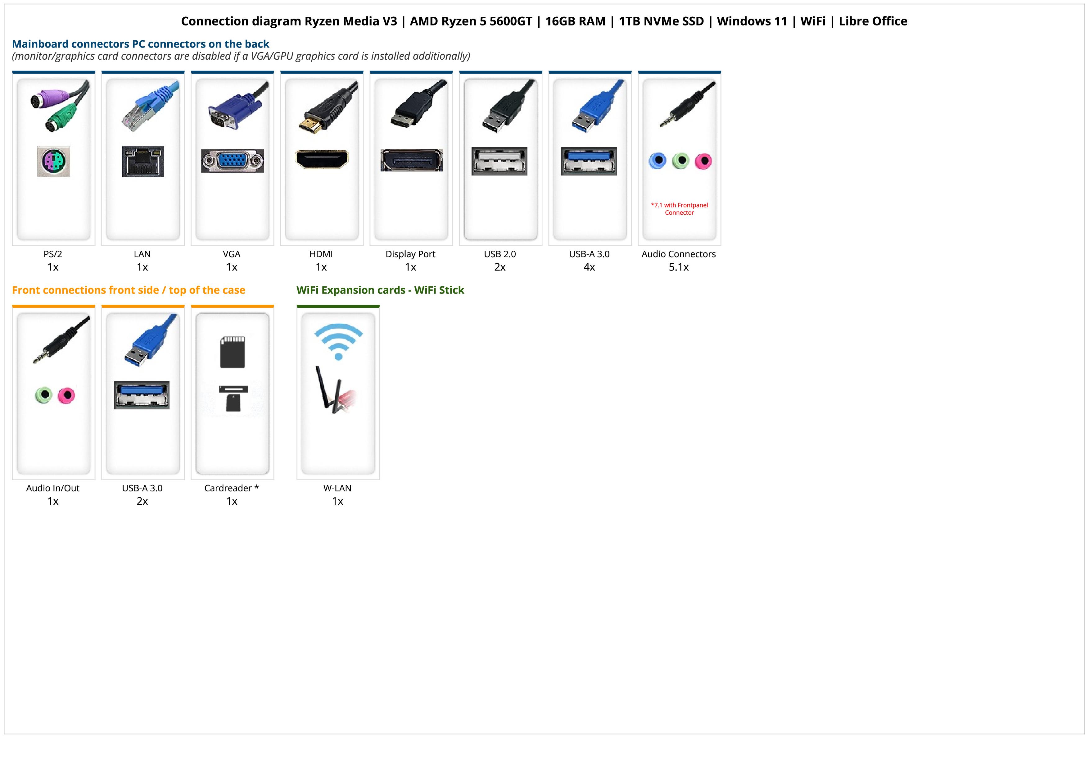 Ryzen Media V3 | AMD Ryzen 5 5600GT | 16GB RAM | 1TB NVMe SSD | Windows 11 | WiFi | Libre Office Ryzen Media V3 | AMD Ryzen 5 5600GT | 16GB RAM | 1TB NVMe SSD | Windows 11 | WiFi | Libre Office