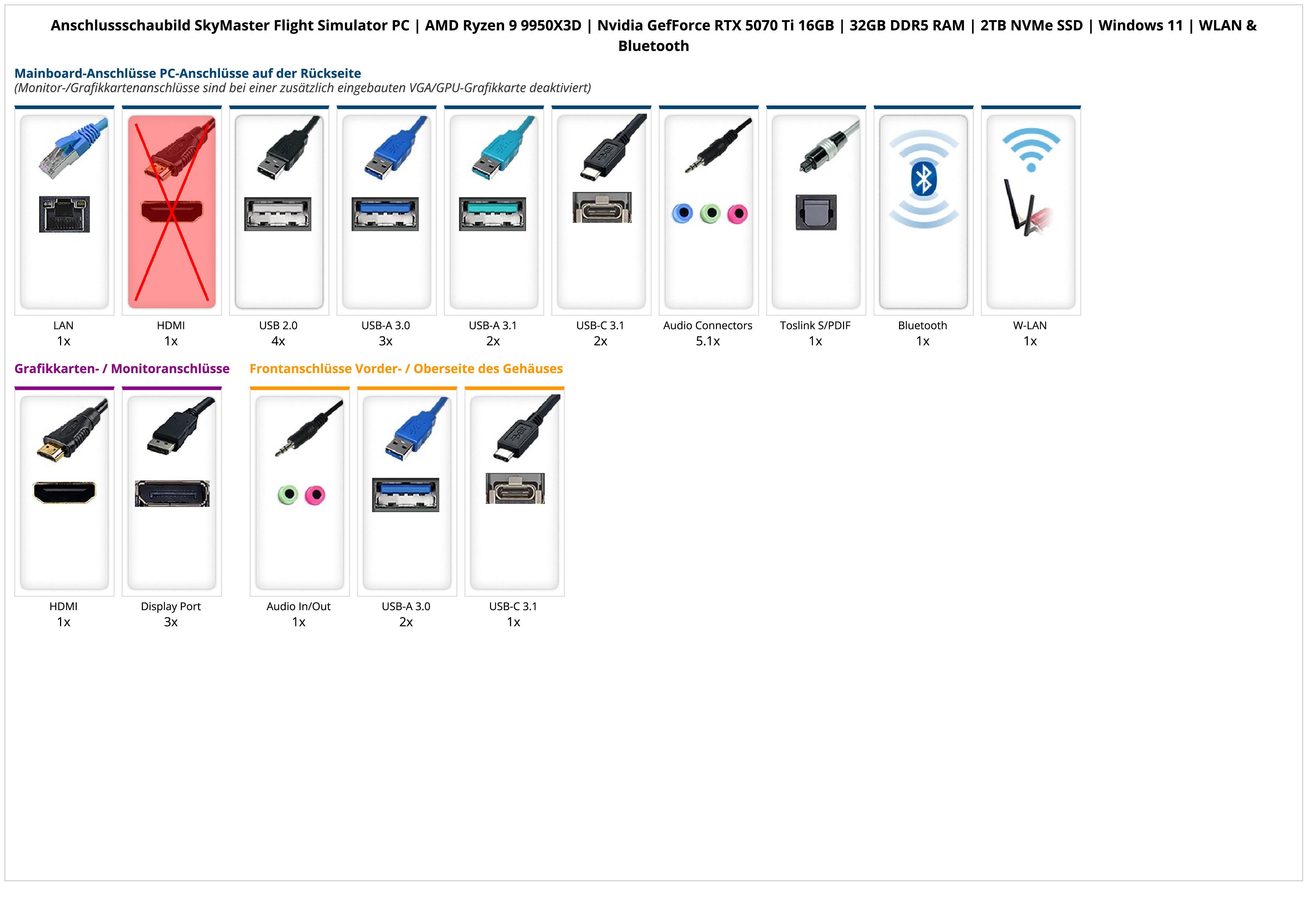 SkyMaster Flight Simulator PC | AMD Ryzen 9 9950X3D | Nvidia GefForce RTX 5070 Ti 16GB | 32GB DDR5 RAM | 2TB NVMe SSD | Windows 11 | WLAN & Bluetooth SkyMaster Flight Simulator PC | AMD Ryzen 9 9950X3D | Nvidia GefForce RTX 5070 Ti 16GB | 32GB DDR5 RAM | 2TB NVMe SSD | Windows 11 | WLAN & Bluetooth