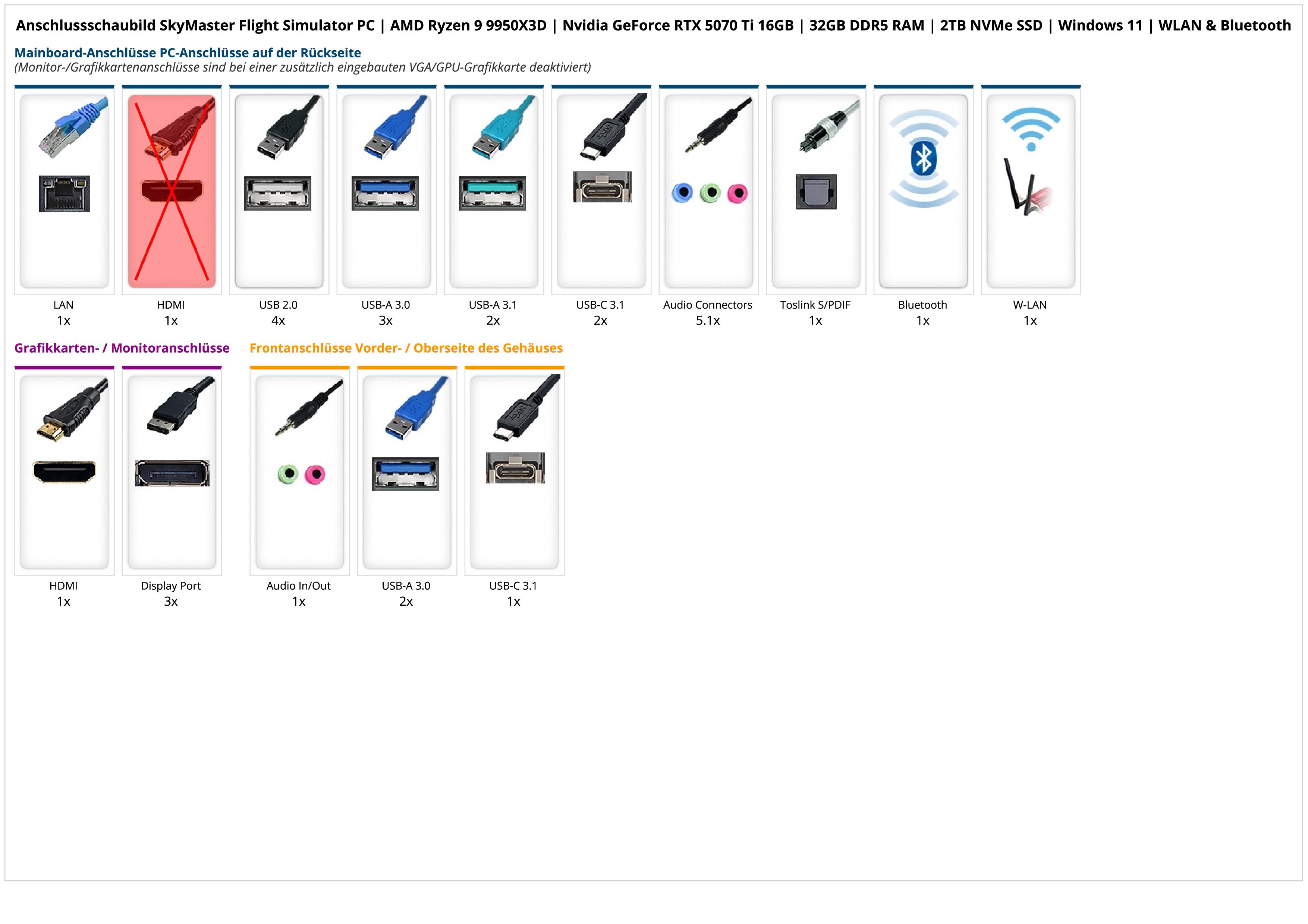 SkyMaster Flight Simulator PC | AMD Ryzen 9 9950X3D | Nvidia GefForce RTX 5070 Ti 16GB | 32GB DDR5 RAM | 2TB NVMe SSD | Windows 11 | WLAN & Bluetooth SkyMaster Flight Simulator PC | AMD Ryzen 9 9950X3D | Nvidia GefForce RTX 5070 Ti 16GB | 32GB DDR5 RAM | 2TB NVMe SSD | Windows 11 | WLAN & Bluetooth