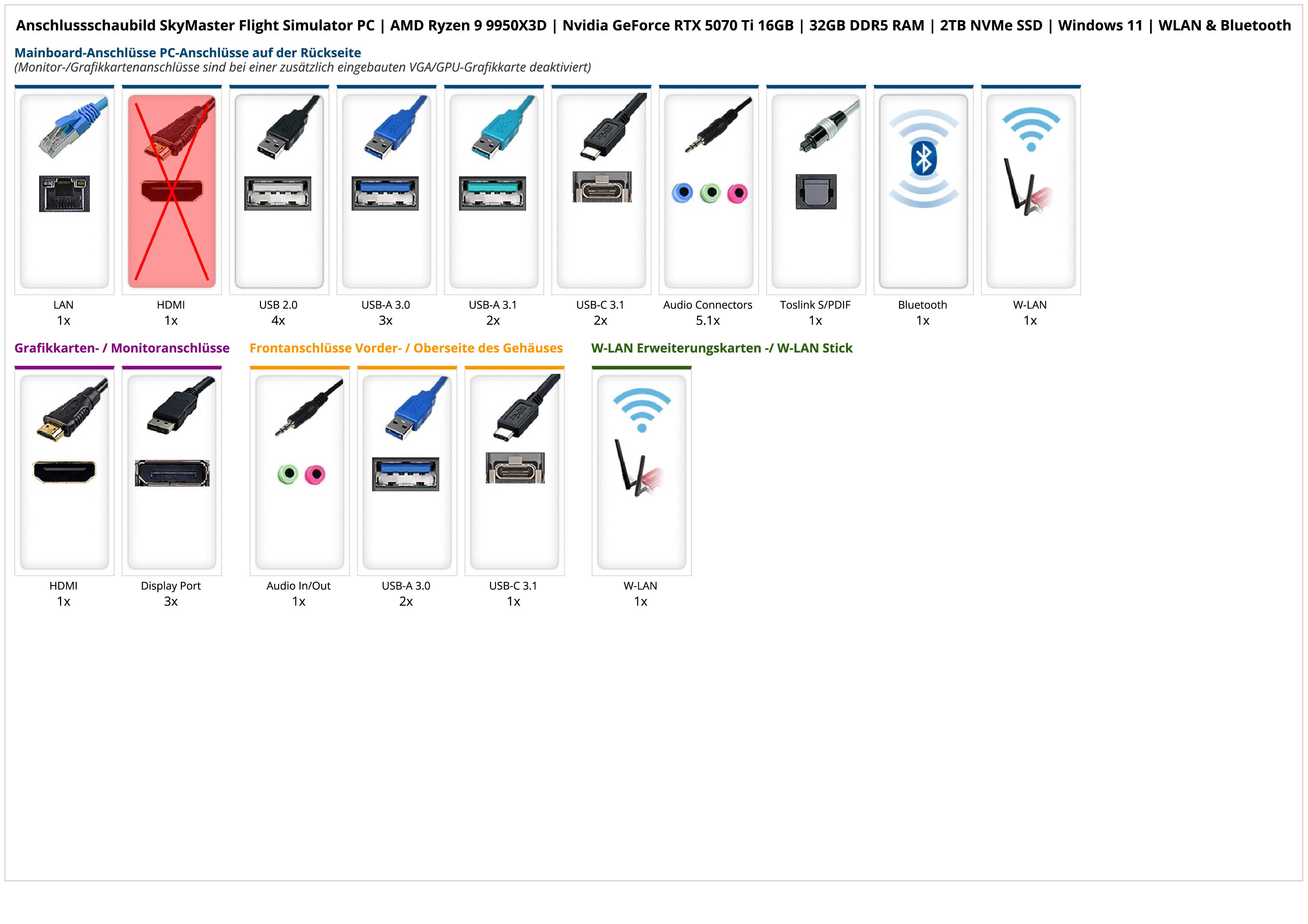 SkyMaster Flight Simulator PC | AMD Ryzen 9 9950X3D | Nvidia GeForce RTX 5070 Ti 16GB | 32GB DDR5 RAM | 2TB NVMe SSD | Windows 11 | WLAN & Bluetooth SkyMaster Flight Simulator PC | AMD Ryzen 9 9950X3D | Nvidia GeForce RTX 5070 Ti 16GB | 32GB DDR5 RAM | 2TB NVMe SSD | Windows 11 | WLAN & Bluetooth