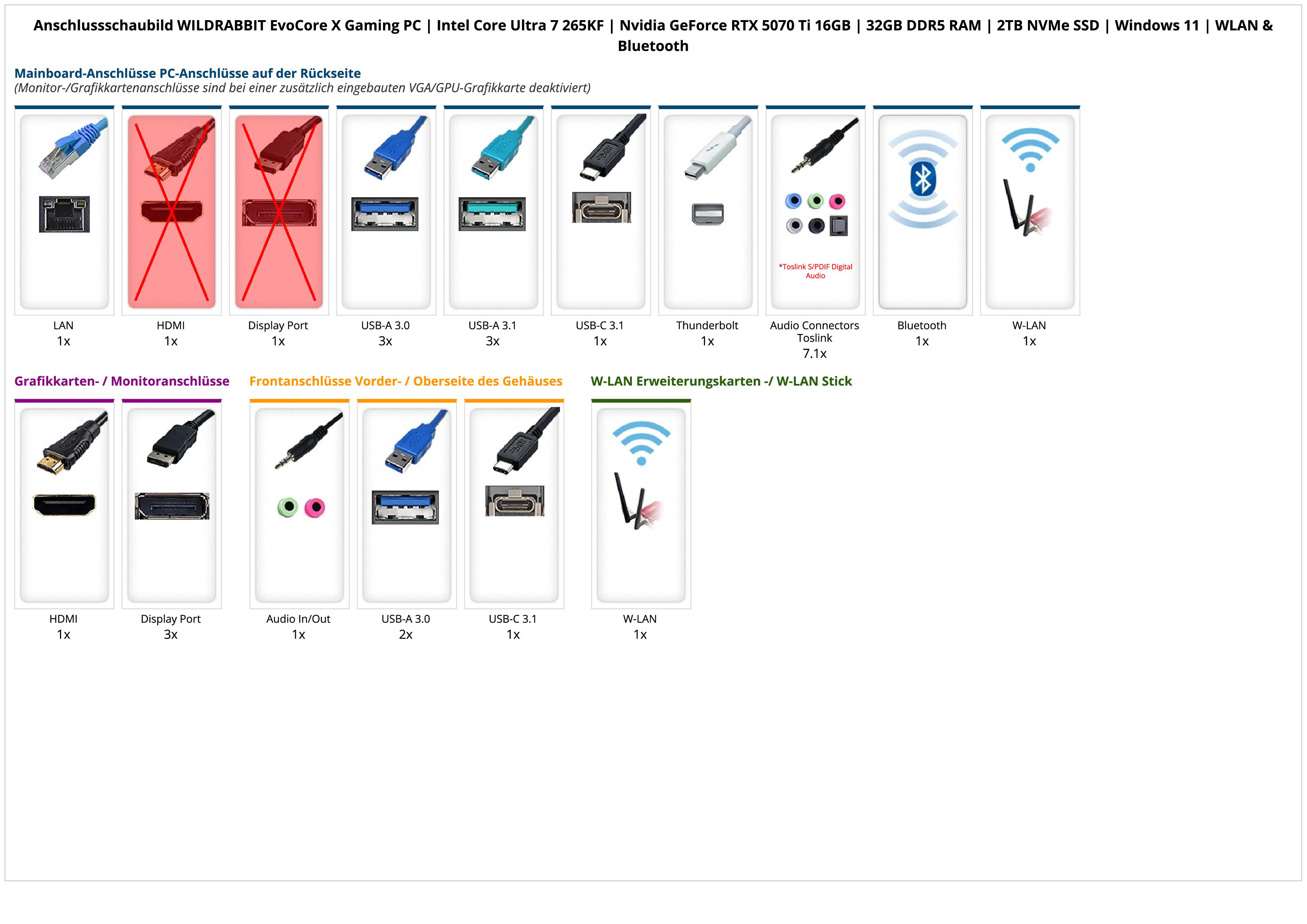 WILDRABBIT EvoCore X Gaming PC | Intel Core Ultra 7 265KF | Nvidia GeForce RTX 5070 Ti 16GB | 32GB DDR5 RAM | 2TB NVMe SSD | Windows 11 | WLAN & Bluetooth WILDRABBIT EvoCore X Gaming PC | Intel Core Ultra 7 265KF | Nvidia GeForce RTX 5070 Ti 16GB | 32GB DDR5 RAM | 2TB NVMe SSD | Windows 11 | WLAN & Bluetooth