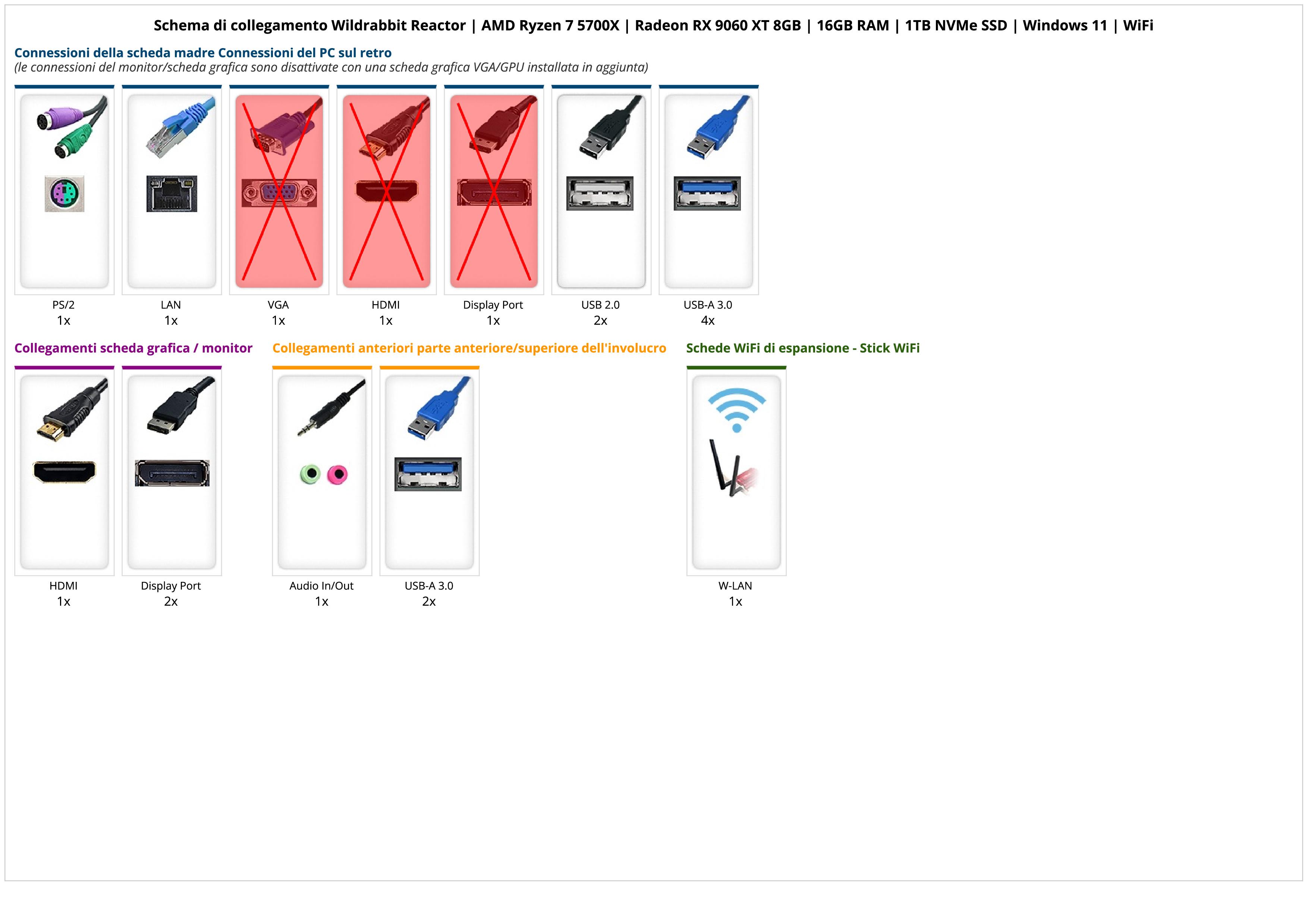 Wildrabbit Reactor | AMD Ryzen 7 5700X | Radeon RX 9060 XT 8GB | 16GB RAM | 1TB NVMe SSD | Windows 11 | WiFi Wildrabbit Reactor | AMD Ryzen 7 5700X | Radeon RX 9060 XT 8GB | 16GB RAM | 1TB NVMe SSD | Windows 11 | WiFi
