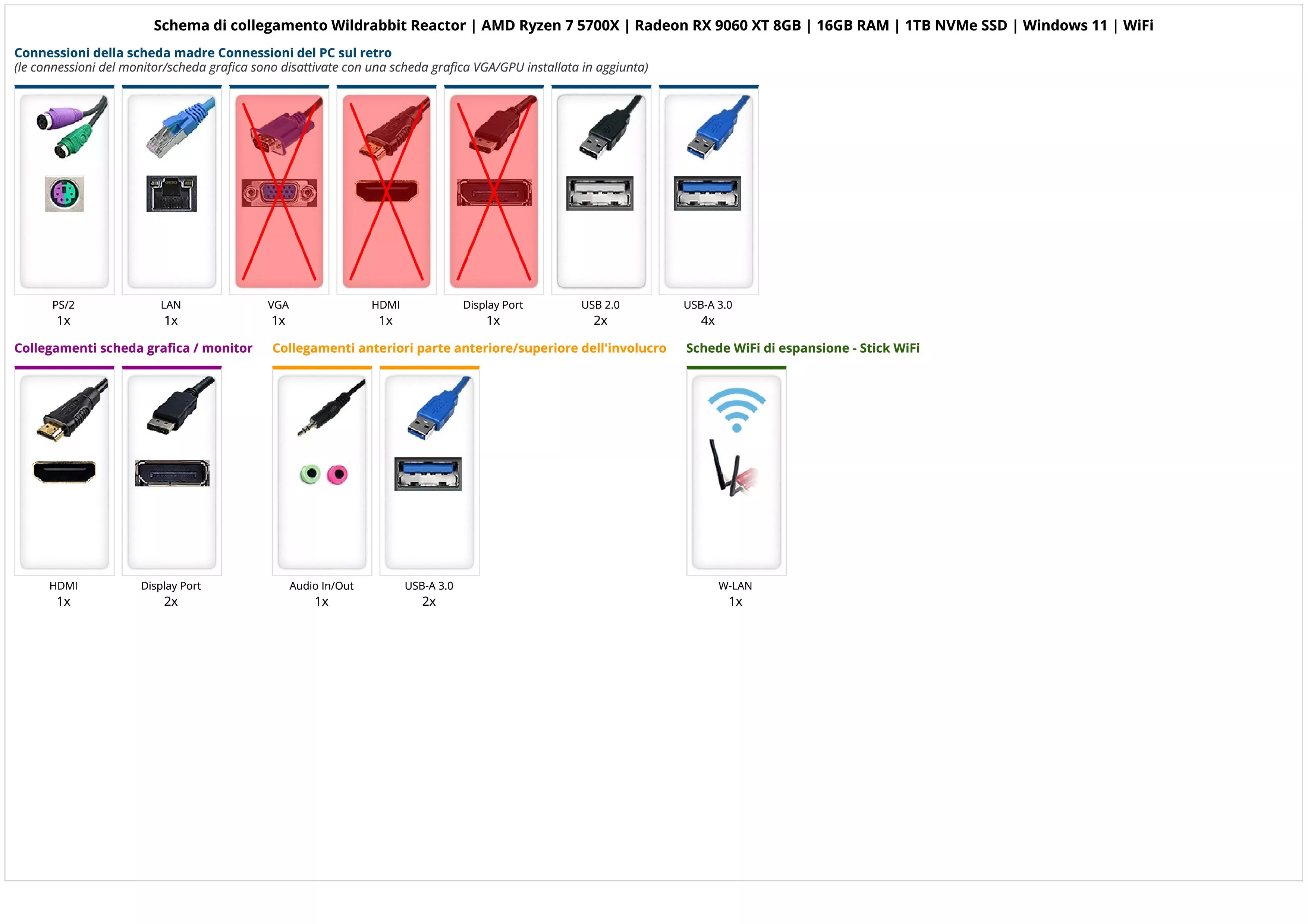 Wildrabbit Reactor | AMD Ryzen 7 5700X | Radeon RX 9060 XT 8GB | 16GB RAM | 1TB NVMe SSD | Windows 11 | WiFi