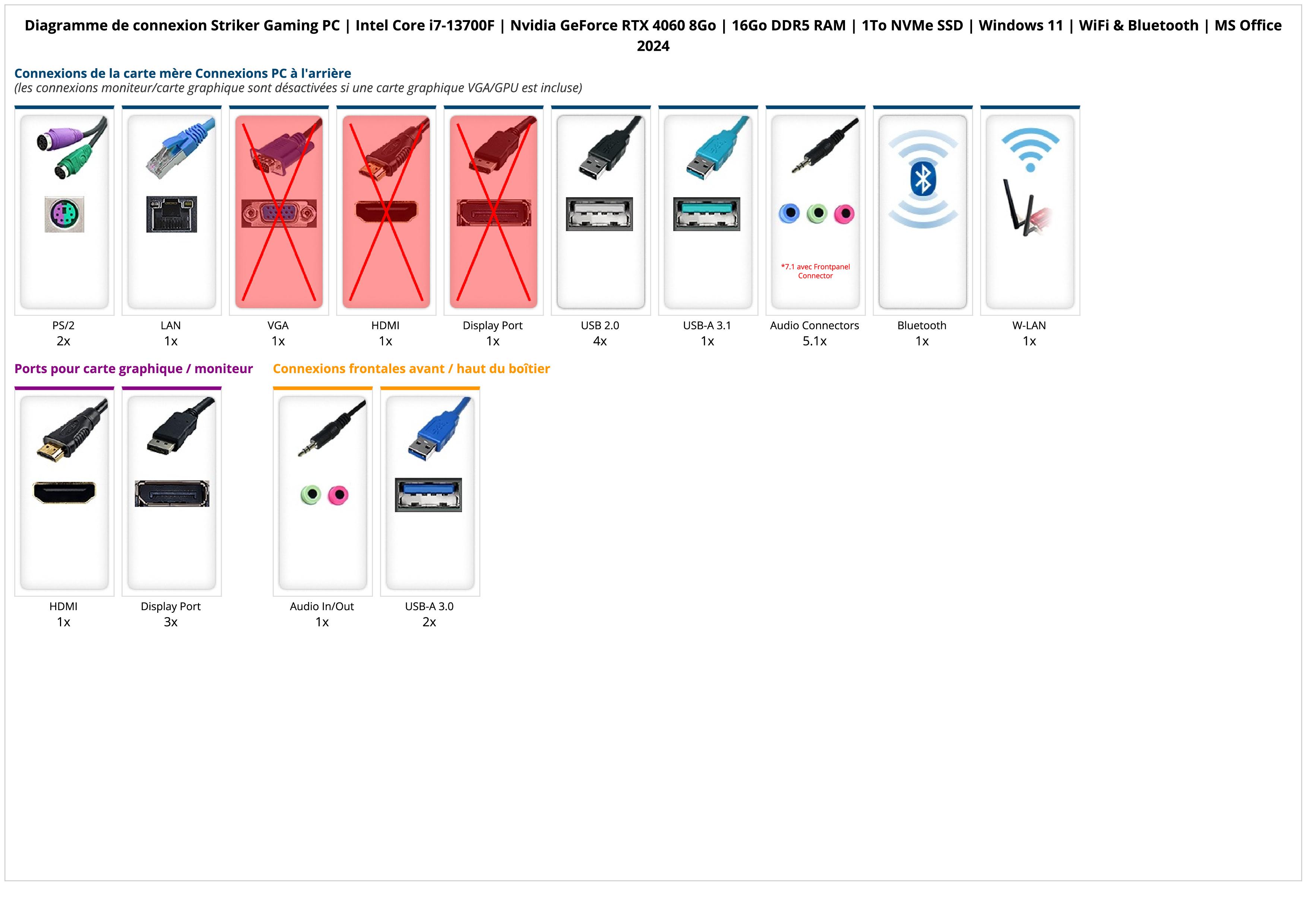 Striker Gaming PC | Intel Core i7-13700F | Nvidia GeForce RTX 4060 8Go | 16Go DDR5 RAM | 1To NVMe SSD | Windows 11 | WiFi & Bluetooth | MS Office 2024