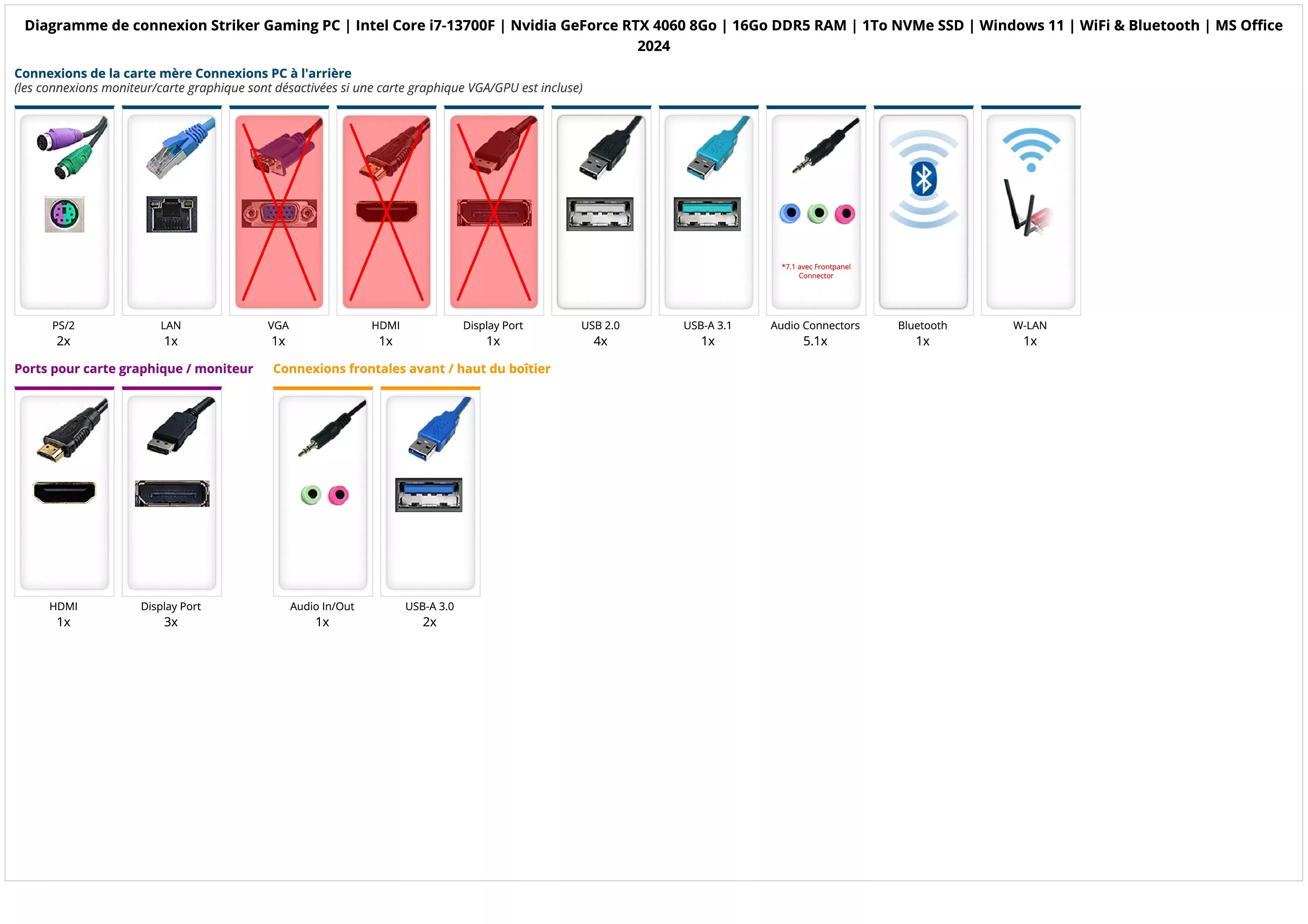Striker Gaming PC | Intel Core i7-13700F | Nvidia GeForce RTX 4060 8Go | 16Go DDR5 RAM | 1To NVMe SSD | Windows 11 | WiFi & Bluetooth | MS Office 2024