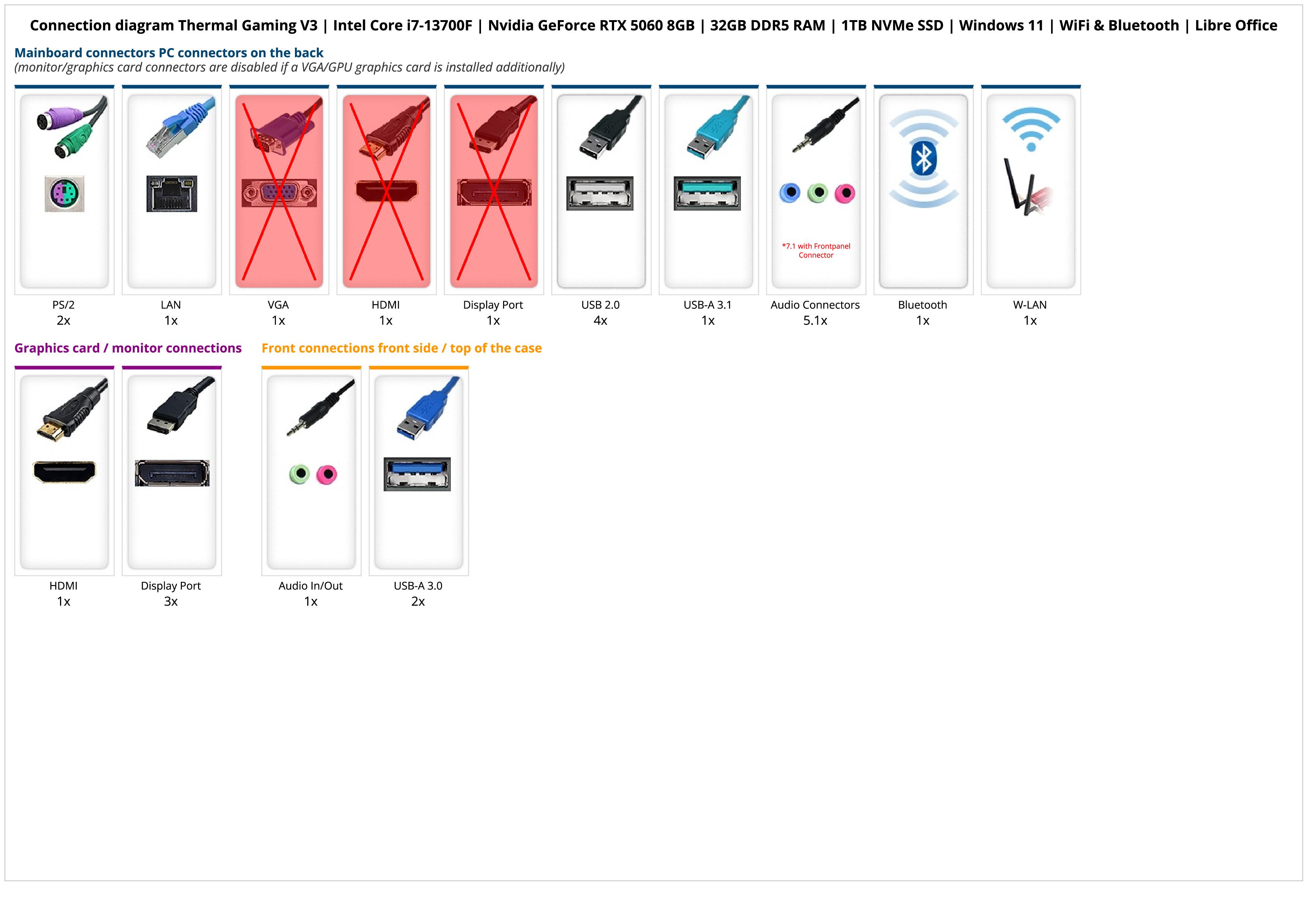 Thermal Gaming V3 | Intel Core i7-13700F | Nvidia GeForce RTX 5060 8GB | 32GB DDR5 RAM | 1TB NVMe SSD | Windows 11 | WiFi & Bluetooth | Libre Office Thermal Gaming V3 | Intel Core i7-13700F | Nvidia GeForce RTX 5060 8GB | 32GB DDR5 RAM | 1TB NVMe SSD | Windows 11 | WiFi & Bluetooth | Libre Office