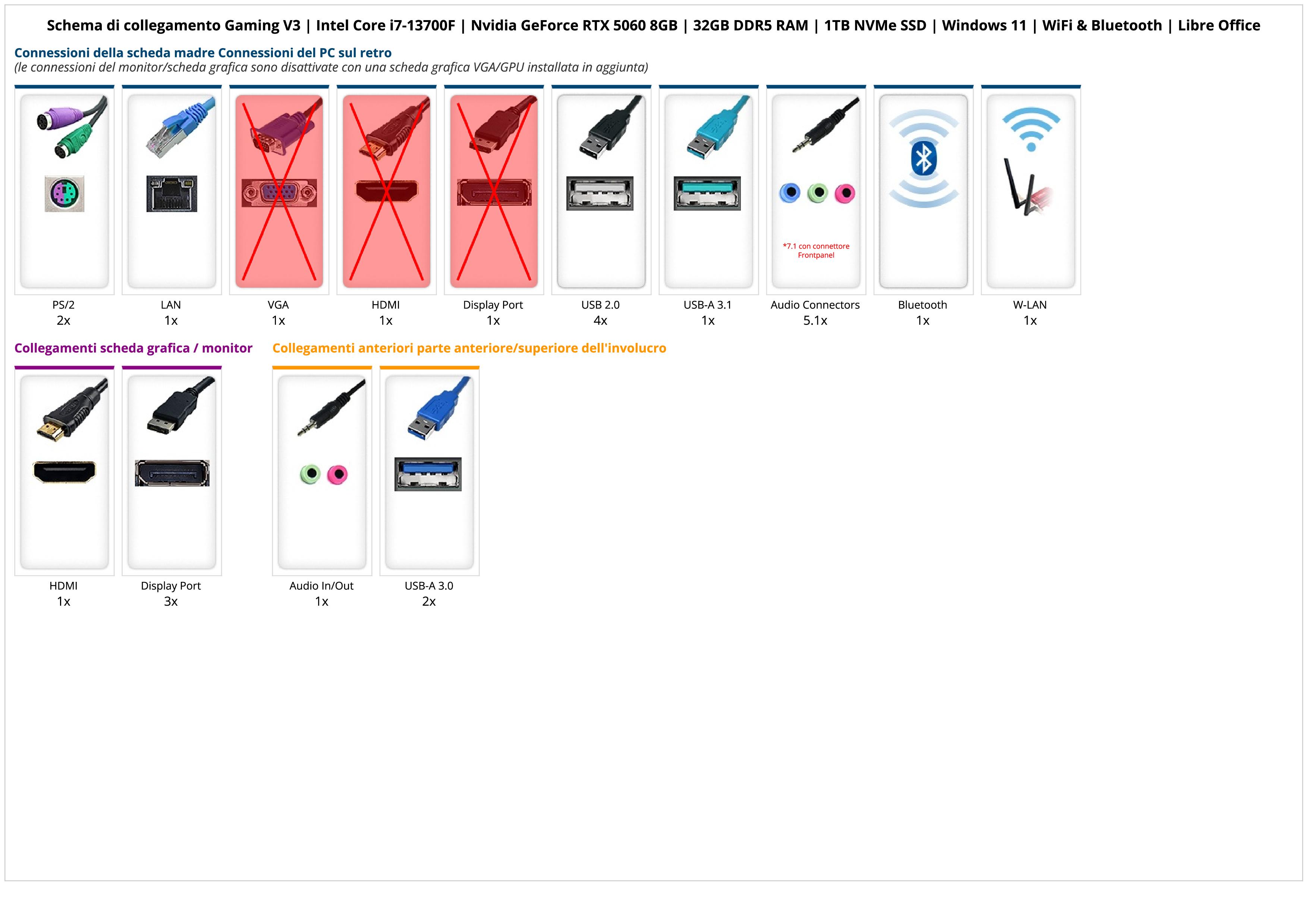 Gaming V3 | Intel Core i7-13700F | Nvidia GeForce RTX 5060 8GB | 32GB DDR5 RAM | 1TB NVMe SSD | Windows 11 | WiFi & Bluetooth | Libre Office Gaming V3 | Intel Core i7-13700F | Nvidia GeForce RTX 5060 8GB | 32GB DDR5 RAM | 1TB NVMe SSD | Windows 11 | WiFi & Bluetooth | Libre Office