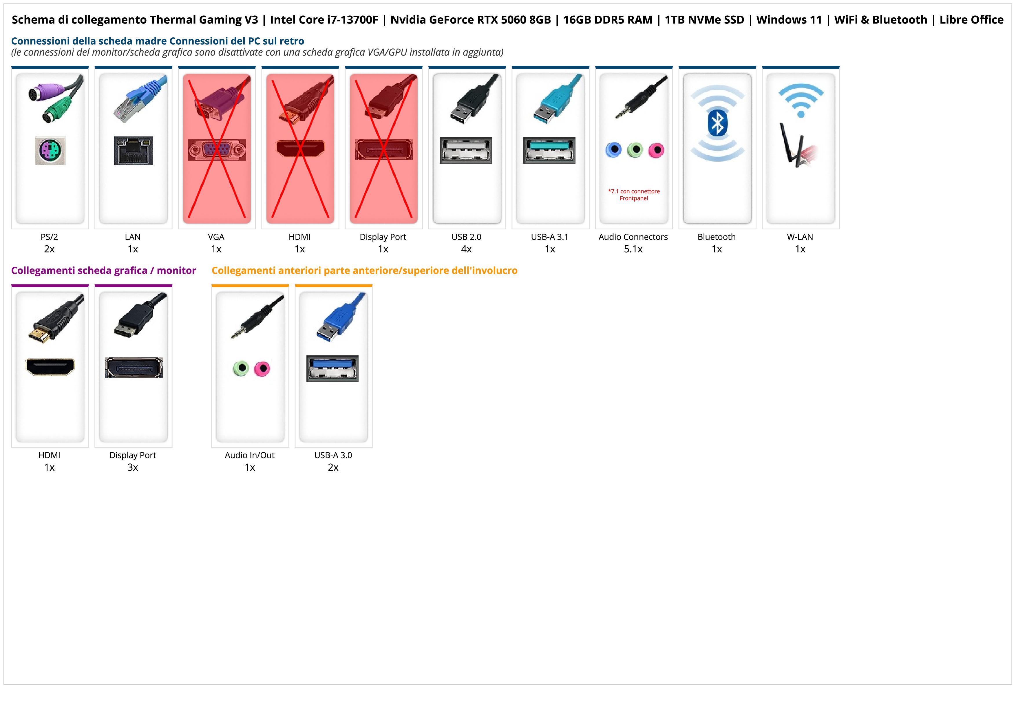 Thermal Gaming V3 | Intel Core i7-13700F | Nvidia GeForce RTX 5060 8GB | 16GB DDR5 RAM | 1TB NVMe SSD | Windows 11 | WiFi & Bluetooth | Libre Office Thermal Gaming V3 | Intel Core i7-13700F | Nvidia GeForce RTX 5060 8GB | 16GB DDR5 RAM | 1TB NVMe SSD | Windows 11 | WiFi & Bluetooth | Libre Office