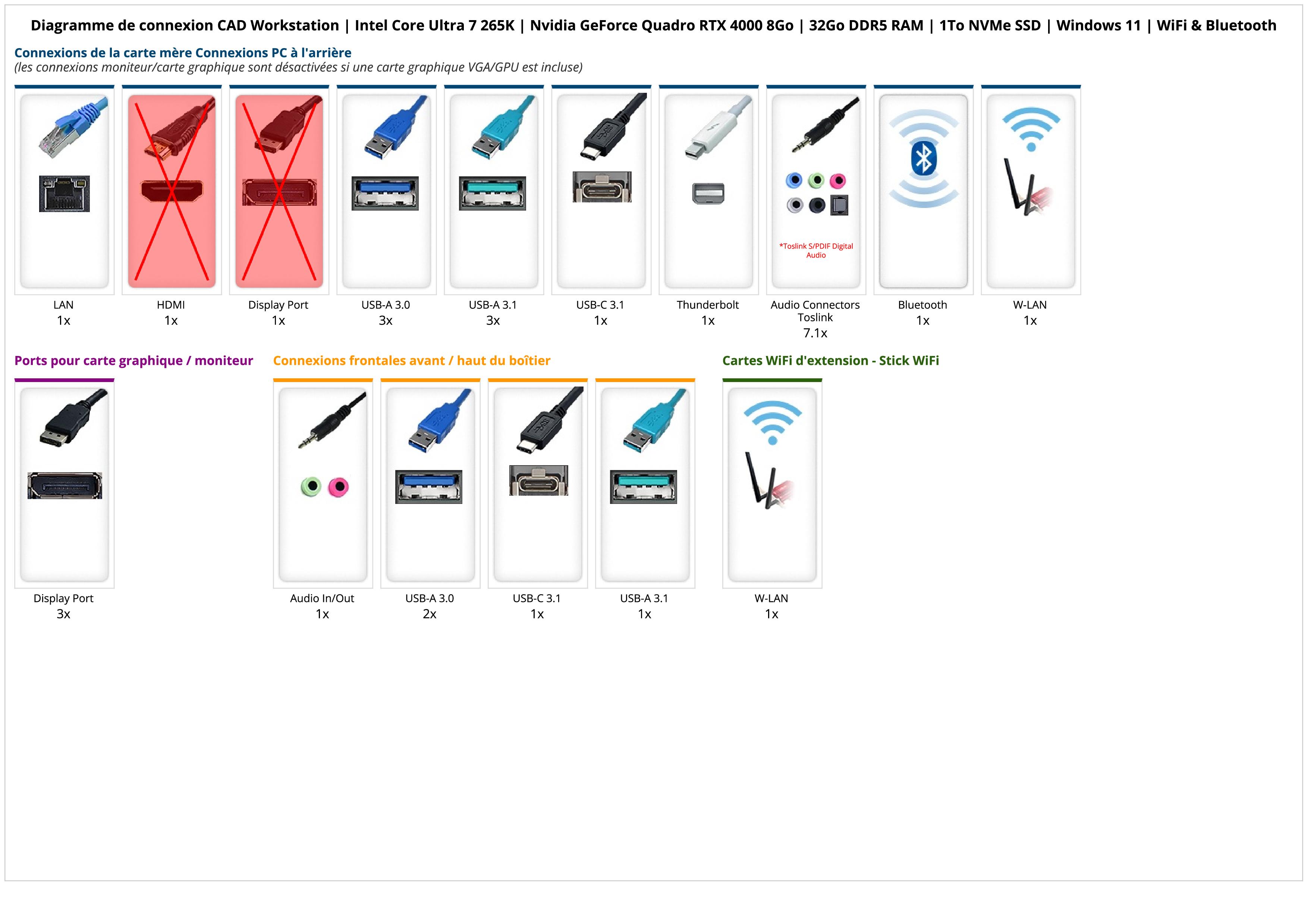 CAD Workstation | Intel Core Ultra 7 265K | Nvidia GeForce Quadro RTX 4000 8Go | 32Go DDR5 RAM | 1To NVMe SSD | Windows 11 | WiFi & Bluetooth CAD Workstation | Intel Core Ultra 7 265K | Nvidia GeForce Quadro RTX 4000 8Go | 32Go DDR5 RAM | 1To NVMe SSD | Windows 11 | WiFi & Bluetooth