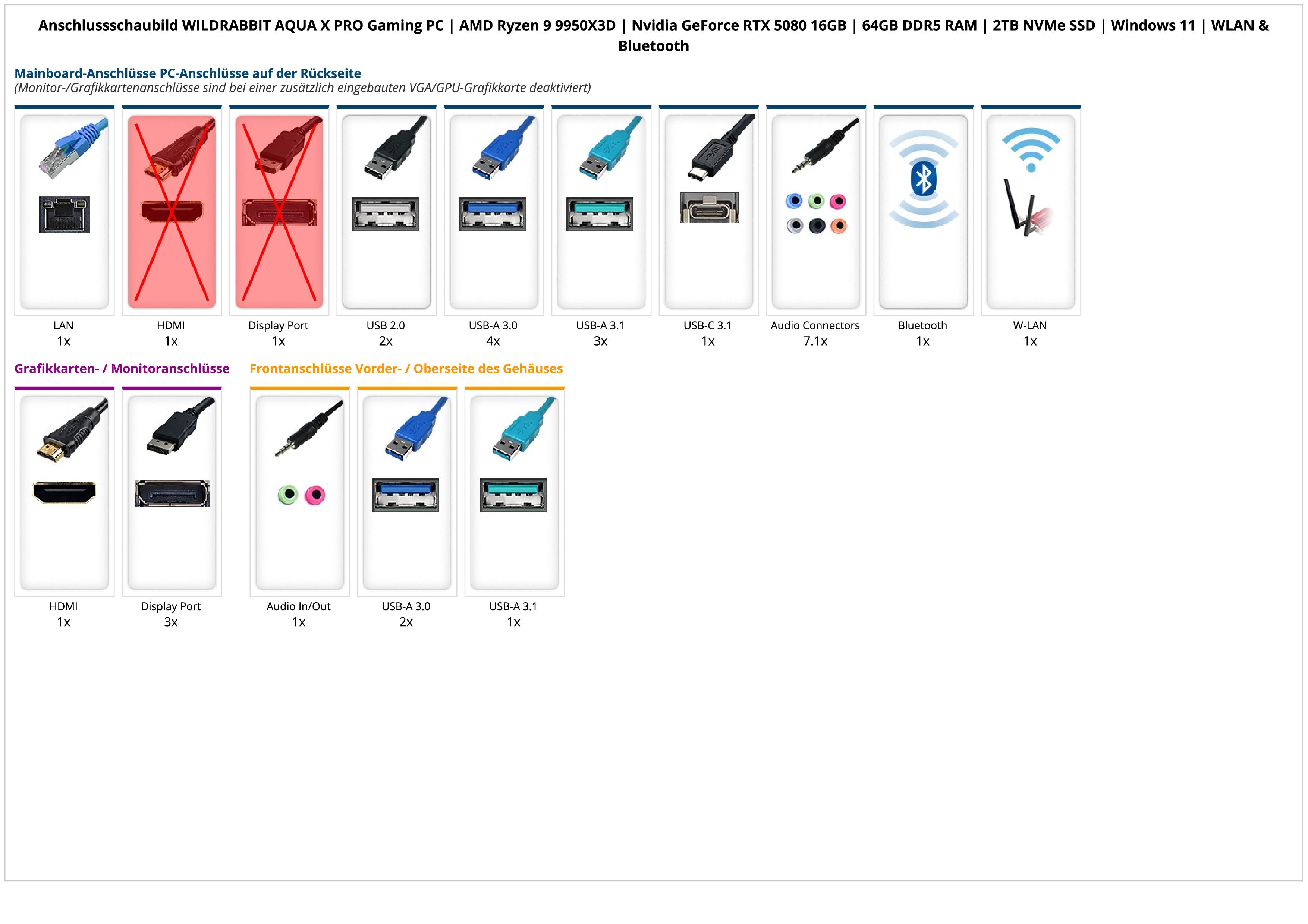 WILDRABBIT AQUA X PRO Gaming PC | AMD Ryzen 9 9950X3D | Nvidia GeForce RTX 5080 16GB | 64GB DDR5 RAM | 2TB NVMe SSD | Windows 11 | WLAN & Bluetooth WILDRABBIT AQUA X PRO Gaming PC | AMD Ryzen 9 9950X3D | Nvidia GeForce RTX 5080 16GB | 64GB DDR5 RAM | 2TB NVMe SSD | Windows 11 | WLAN & Bluetooth