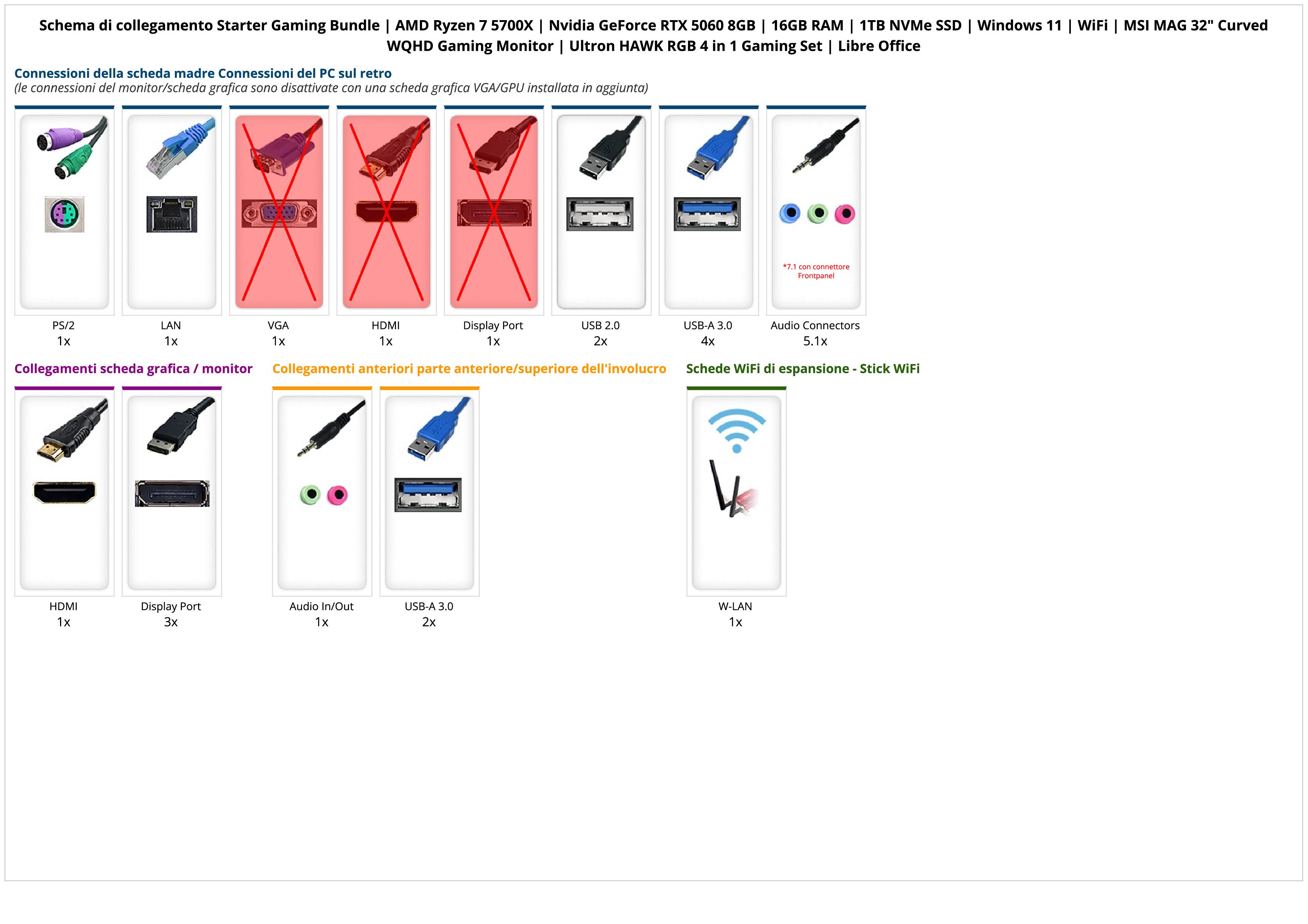 Starter Gaming Bundle | AMD Ryzen 7 5700X | Nvidia GeForce RTX 5060 8GB | 16GB RAM | 1TB NVMe SSD | Windows 11 | WiFi | MSI MAG 32" Curved WQHD Gaming Monitor | Ultron HAWK RGB 4 in 1 Gaming Set | Libre Office Starter Gaming Bundle | AMD Ryzen 7 5700X | Nvidia GeForce RTX 5060 8GB | 16GB RAM | 1TB NVMe SSD | Windows 11 | WiFi | MSI MAG 32" Curved WQHD Gaming Monitor | Ultron HAWK RGB 4 in 1 Gaming Set | Libre Office