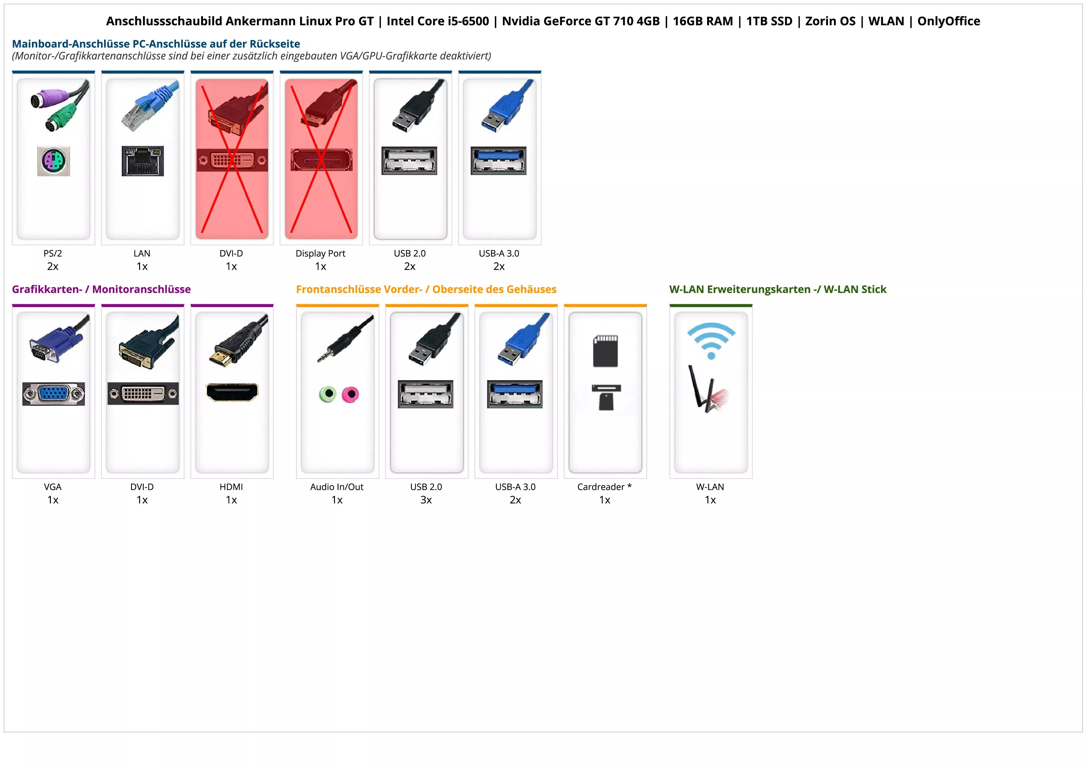 Ankermann Linux Pro GT | Intel Core i5-6500 | Nvidia GeForce GT 710 4GB | 16GB RAM | 1TB SSD | Zorin OS | WLAN | OnlyOffice