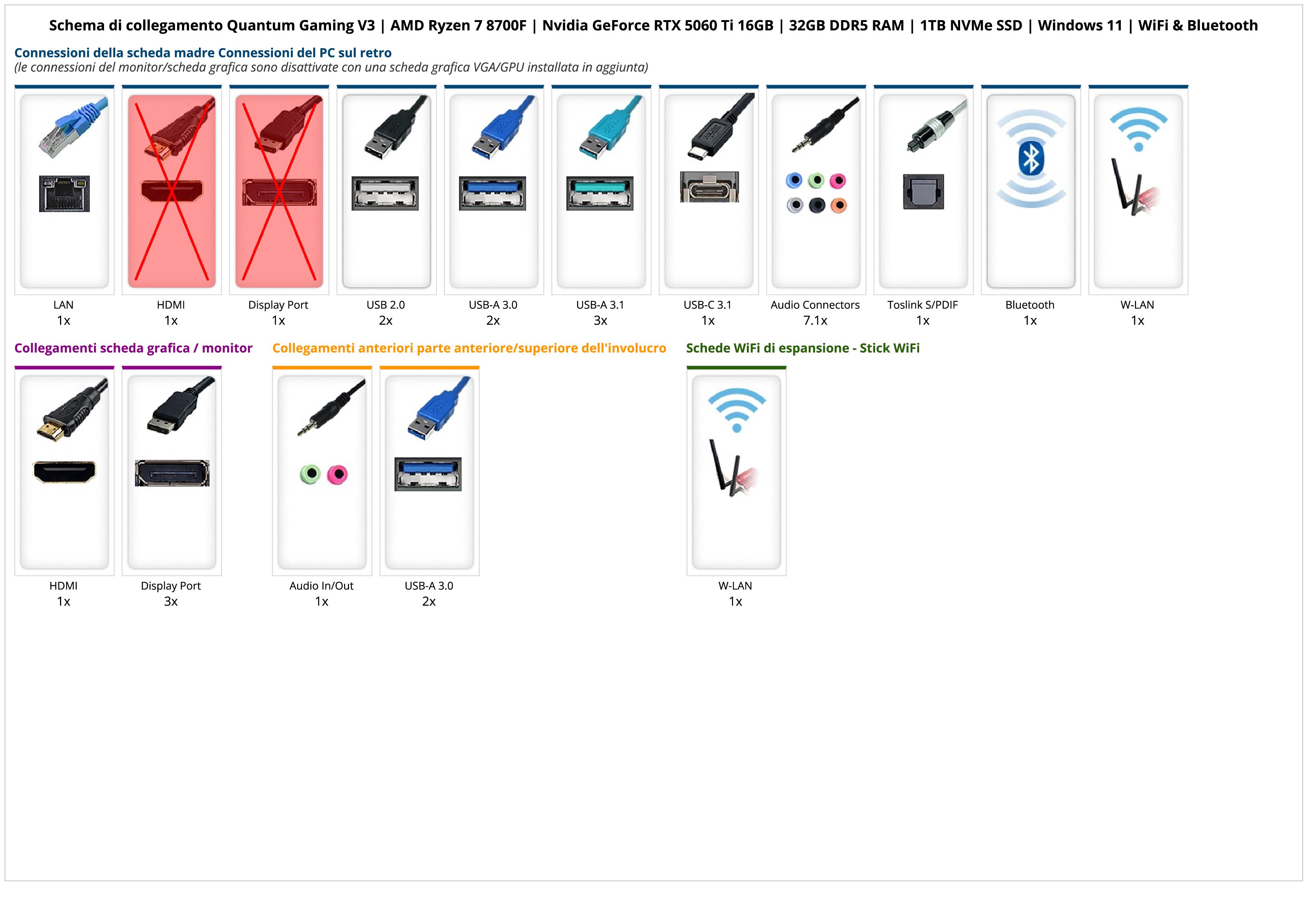 Quantum Gaming V3 | AMD Ryzen 7 8700F | Nvidia GeForce RTX 5060 Ti 16GB | 32GB DDR5 RAM | 1TB NVMe SSD | Windows 11 | WiFi & Bluetooth Quantum Gaming V3 | AMD Ryzen 7 8700F | Nvidia GeForce RTX 5060 Ti 16GB | 32GB DDR5 RAM | 1TB NVMe SSD | Windows 11 | WiFi & Bluetooth