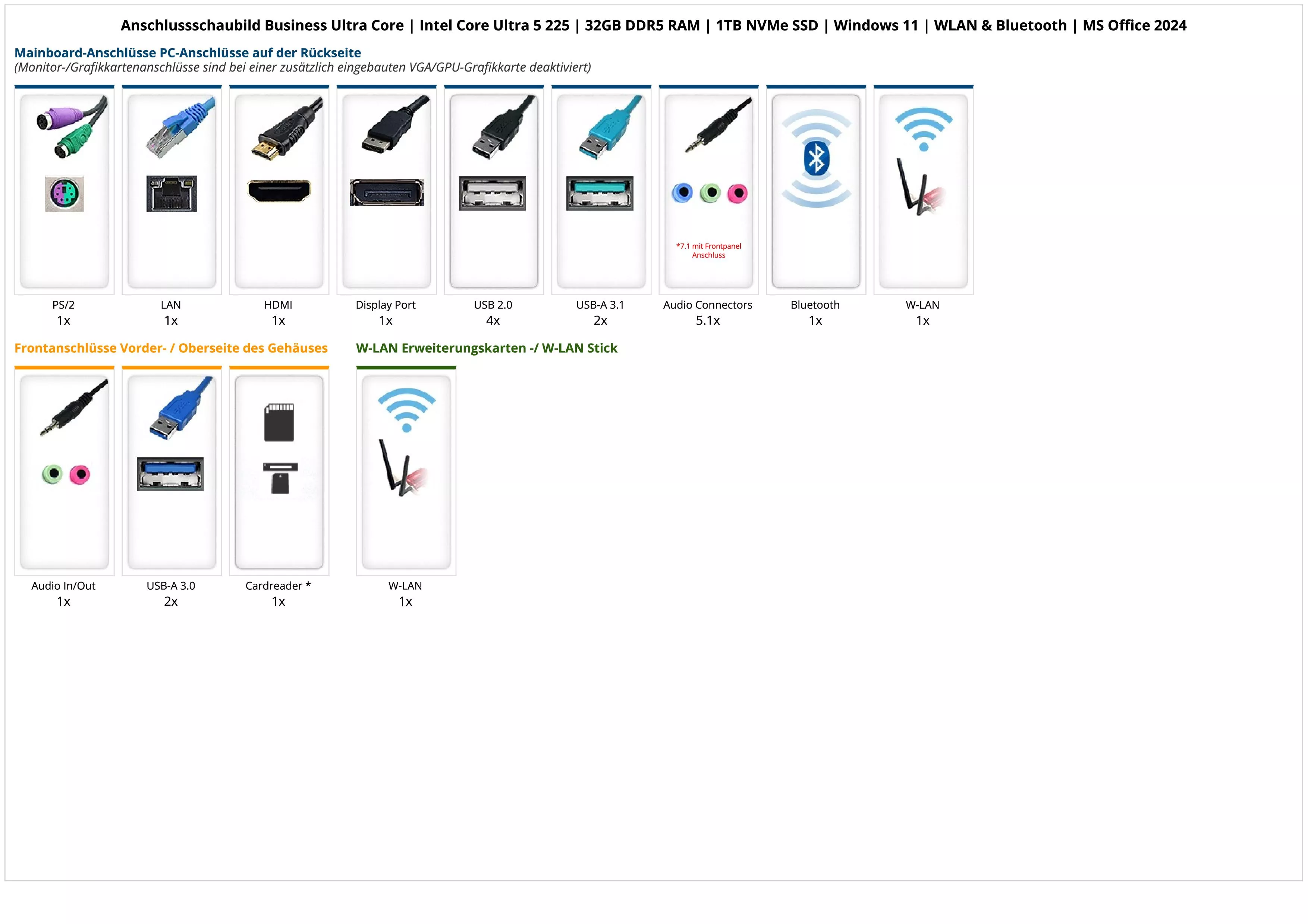 Business Ultra Core | Intel Core Ultra 5 225 | 32GB DDR5 RAM | 1TB NVMe SSD | Windows 11 | WLAN & Bluetooth | MS Office 2024