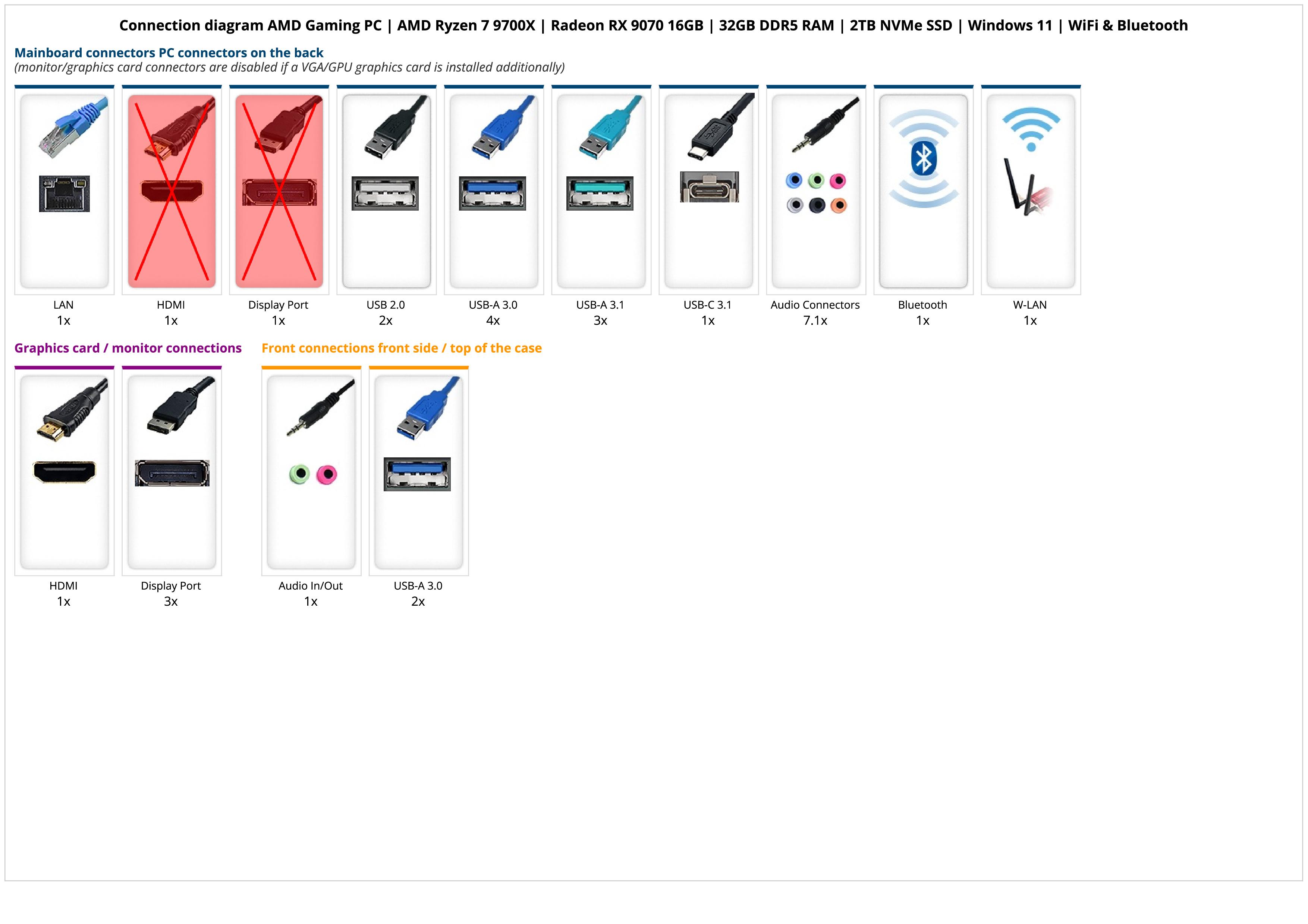 AMD Gaming PC | AMD Ryzen 7 9700X | Radeon RX 9070 16GB | 32GB DDR5 RAM | 2TB NVMe SSD | Windows 11 | WiFi & Bluetooth AMD Gaming PC | AMD Ryzen 7 9700X | Radeon RX 9070 16GB | 32GB DDR5 RAM | 2TB NVMe SSD | Windows 11 | WiFi & Bluetooth