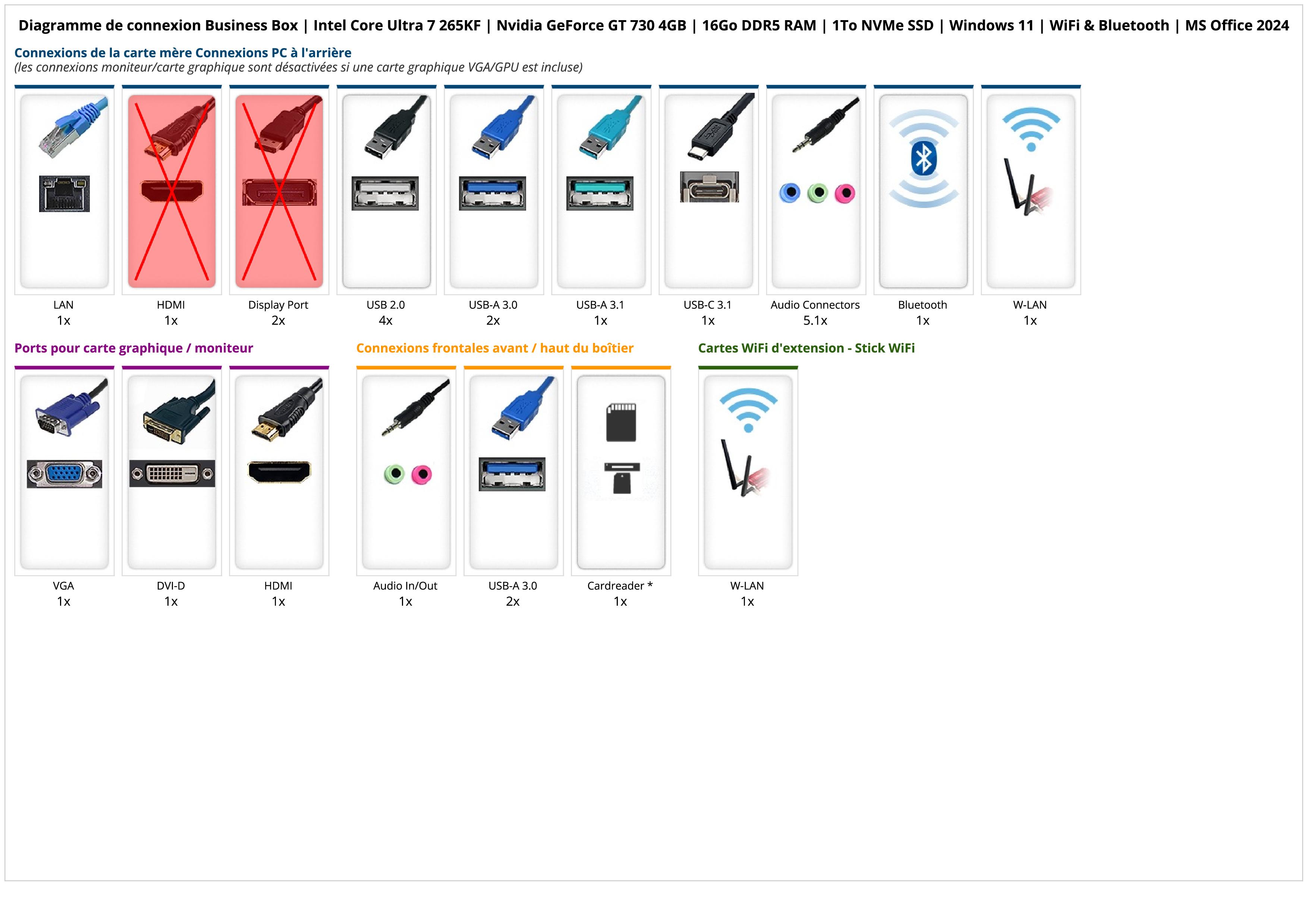 Business Box | Intel Core Ultra 7 265KF | Nvidia GeForce GT 730 4GB | 16Go DDR5 RAM | 1To NVMe SSD | Windows 11 | WiFi & Bluetooth | MS Office 2024