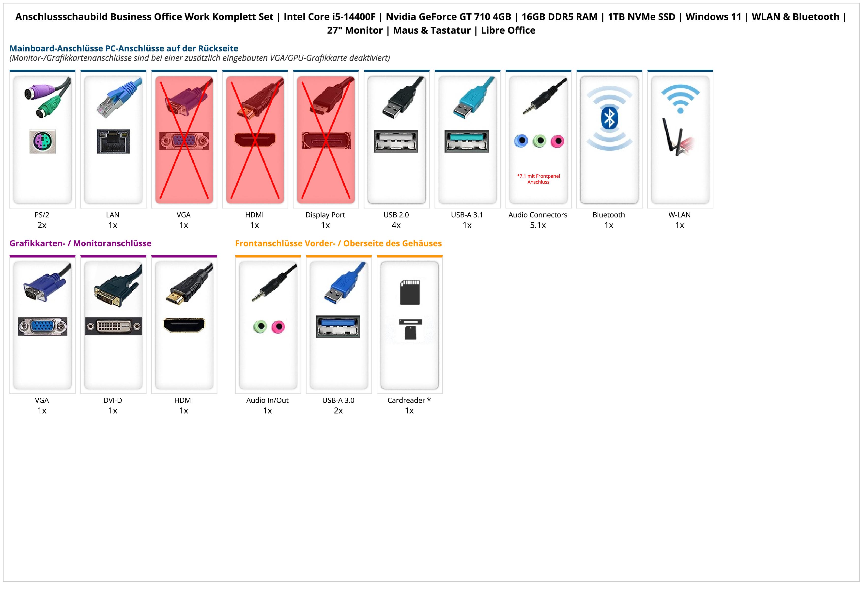Business Office Work Komplett Set | Intel Core i5-14400F | Nvidia GeForce GT 710 4GB | 16GB DDR5 RAM | 1TB NVMe SSD | Windows 11 | WLAN & Bluetooth | 27" Monitor | Maus & Tastatur | Libre Office Business Office Work Komplett Set | Intel Core i5-14400F | Nvidia GeForce GT 710 4GB | 16GB DDR5 RAM | 1TB NVMe SSD | Windows 11 | WLAN & Bluetooth | 27" Monitor | Maus & Tastatur | Libre Office