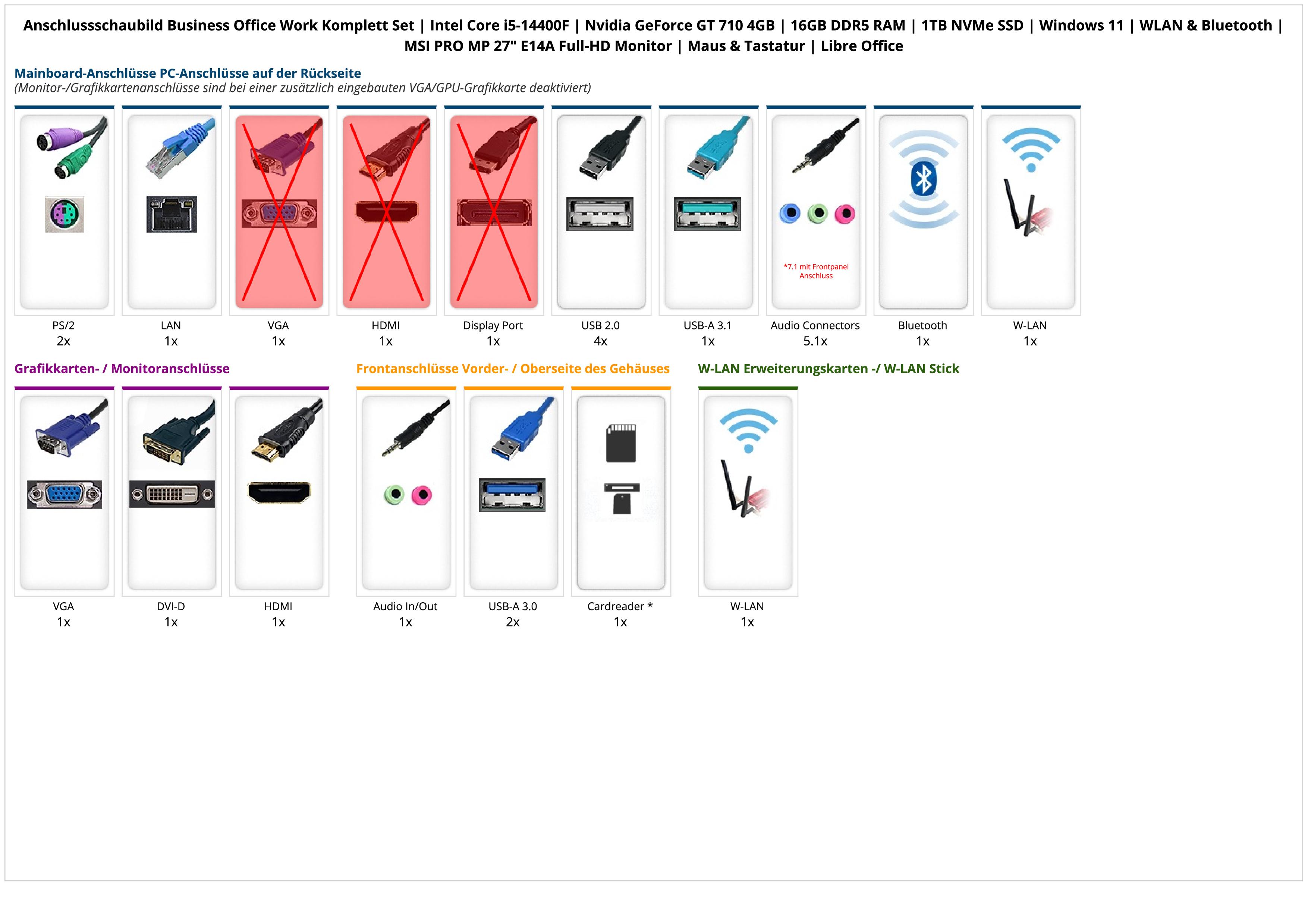 Business Office Work Komplett Set | Intel Core i5-14400F | Nvidia GeForce GT 710 4GB | 16GB DDR5 RAM | 1TB NVMe SSD | Windows 11 | WLAN & Bluetooth | MSI PRO MP 27" E14A Full-HD Monitor | Maus & Tastatur | Libre Office Business Office Work Komplett Set | Intel Core i5-14400F | Nvidia GeForce GT 710 4GB | 16GB DDR5 RAM | 1TB NVMe SSD | Windows 11 | WLAN & Bluetooth | MSI PRO MP 27" E14A Full-HD Monitor | Maus & Tastatur | Libre Office