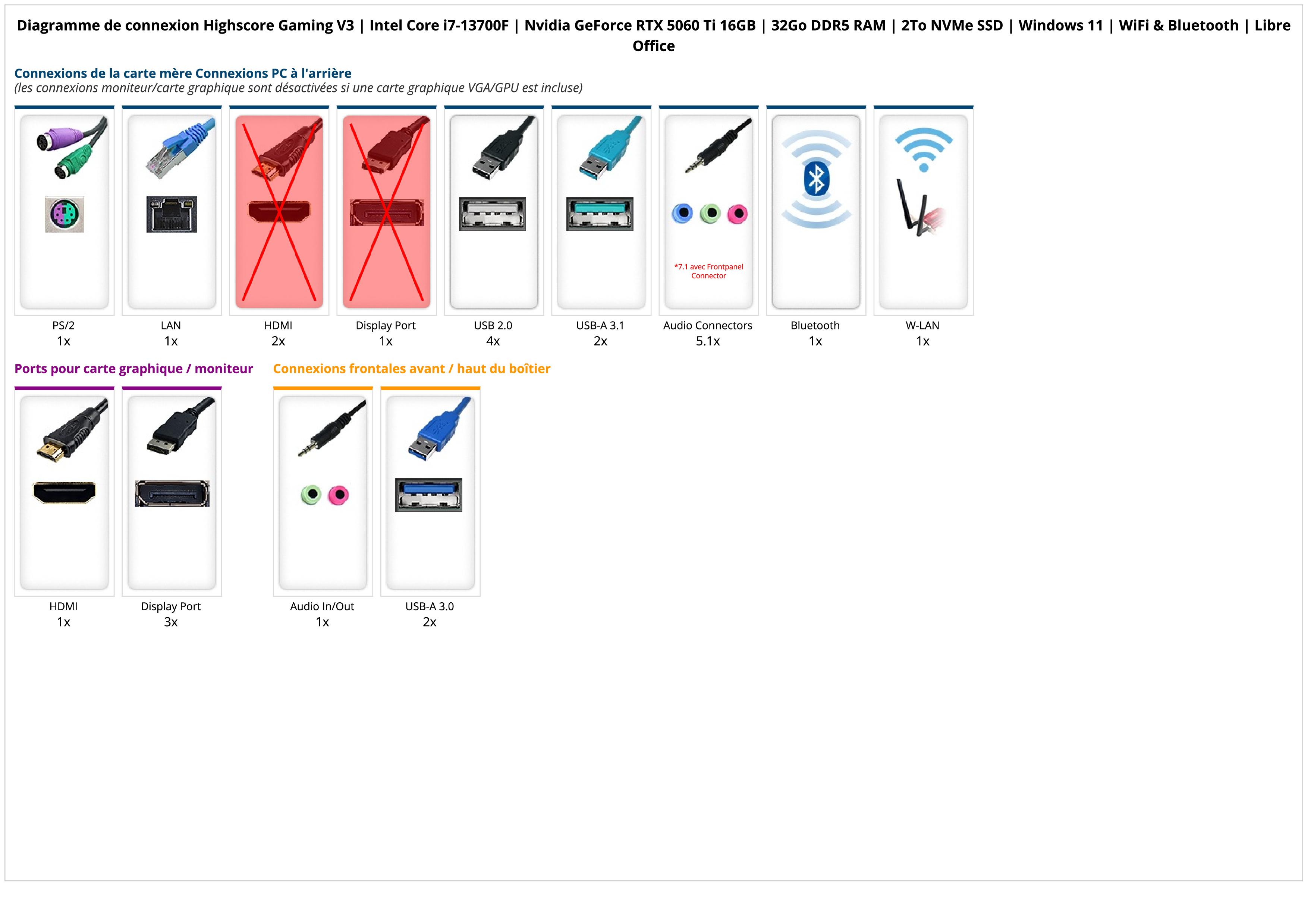 Highscore Gaming V3 | Intel Core i7-13700F | Nvidia GeForce RTX 5060 Ti 16GB | 32Go DDR5 RAM | 2To NVMe SSD | Windows 11 | WiFi & Bluetooth | Libre Office Highscore Gaming V3 | Intel Core i7-13700F | Nvidia GeForce RTX 5060 Ti 16GB | 32Go DDR5 RAM | 2To NVMe SSD | Windows 11 | WiFi & Bluetooth | Libre Office