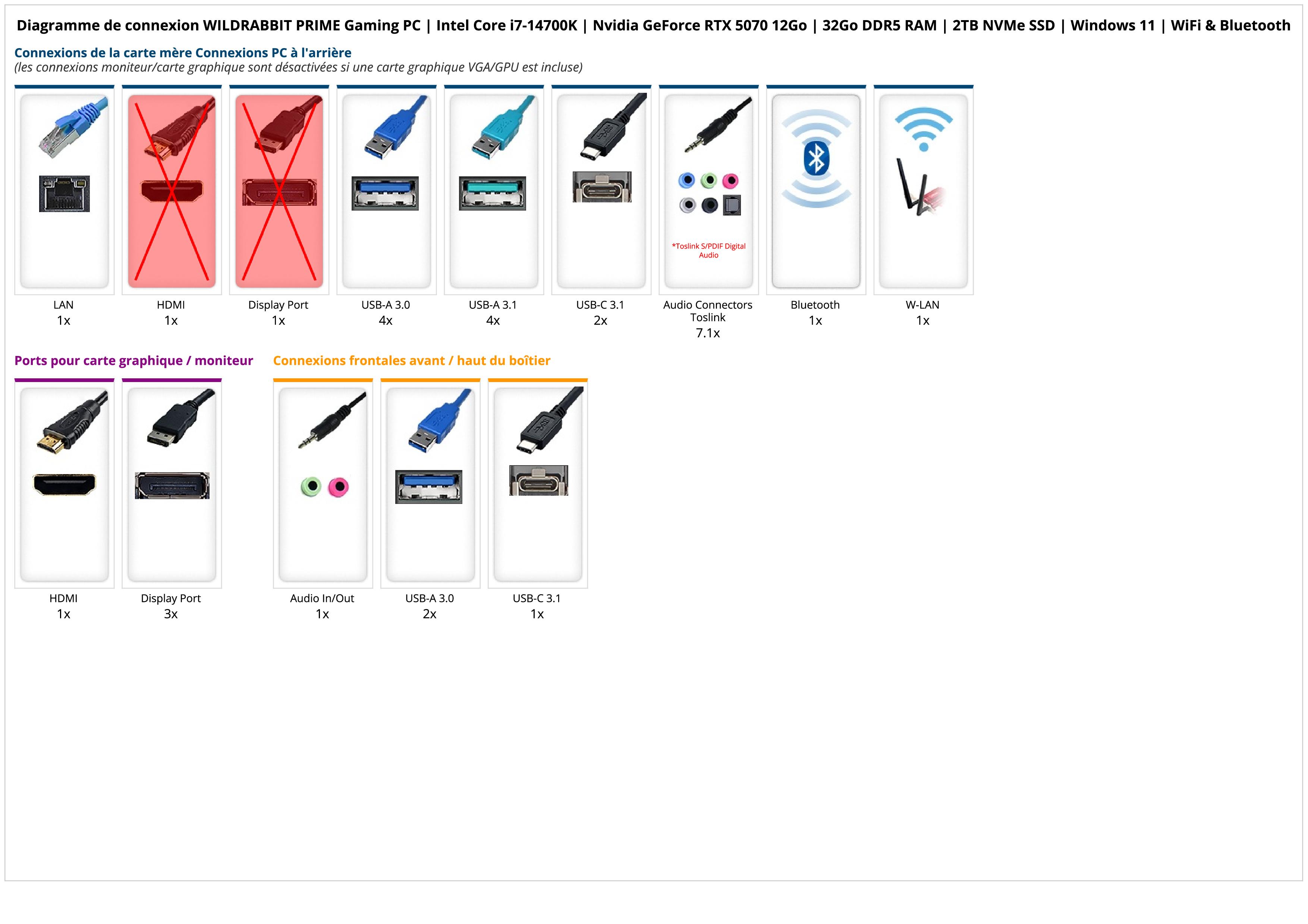 WILDRABBIT PRIME Gaming PC | Intel Core i7-14700K | Nvidia GeForce RTX 5070 12Go | 32Go DDR5 RAM | 2TB NVMe SSD | Windows 11 | WiFi & Bluetooth WILDRABBIT PRIME Gaming PC | Intel Core i7-14700K | Nvidia GeForce RTX 5070 12Go | 32Go DDR5 RAM | 2TB NVMe SSD | Windows 11 | WiFi & Bluetooth