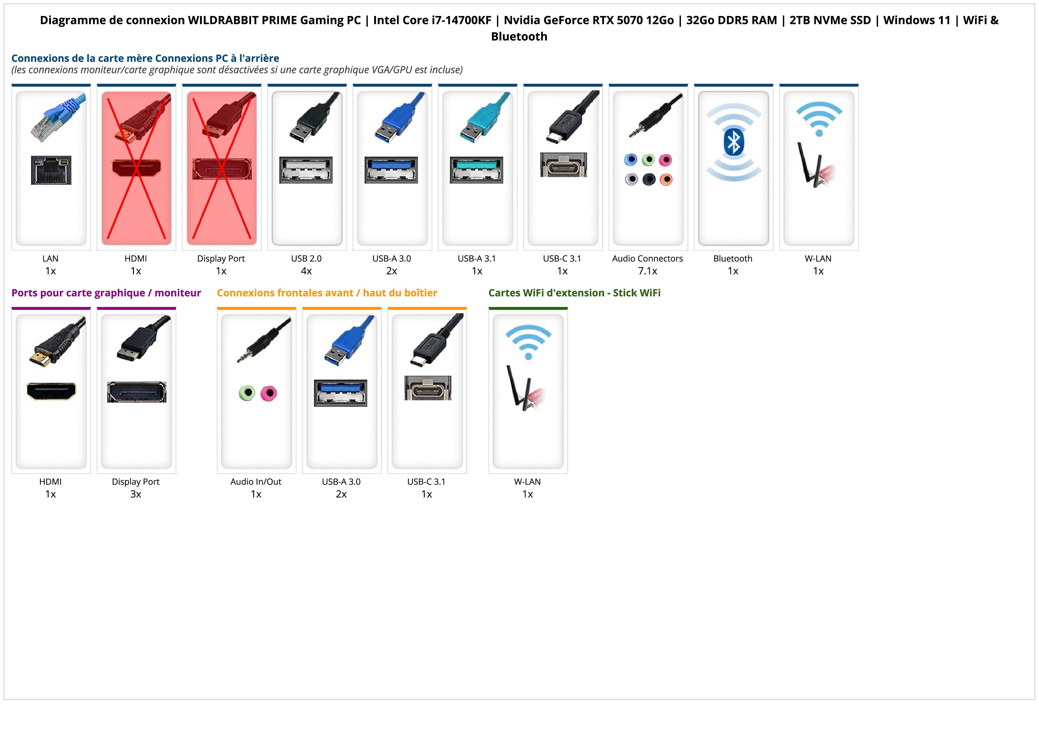 WILDRABBIT PRIME Gaming PC | Intel Core i7-14700KF | Nvidia GeForce RTX 5070 12Go | 32Go DDR5 RAM | 2TB NVMe SSD | Windows 11 | WiFi & Bluetooth WILDRABBIT PRIME Gaming PC | Intel Core i7-14700KF | Nvidia GeForce RTX 5070 12Go | 32Go DDR5 RAM | 2TB NVMe SSD | Windows 11 | WiFi & Bluetooth