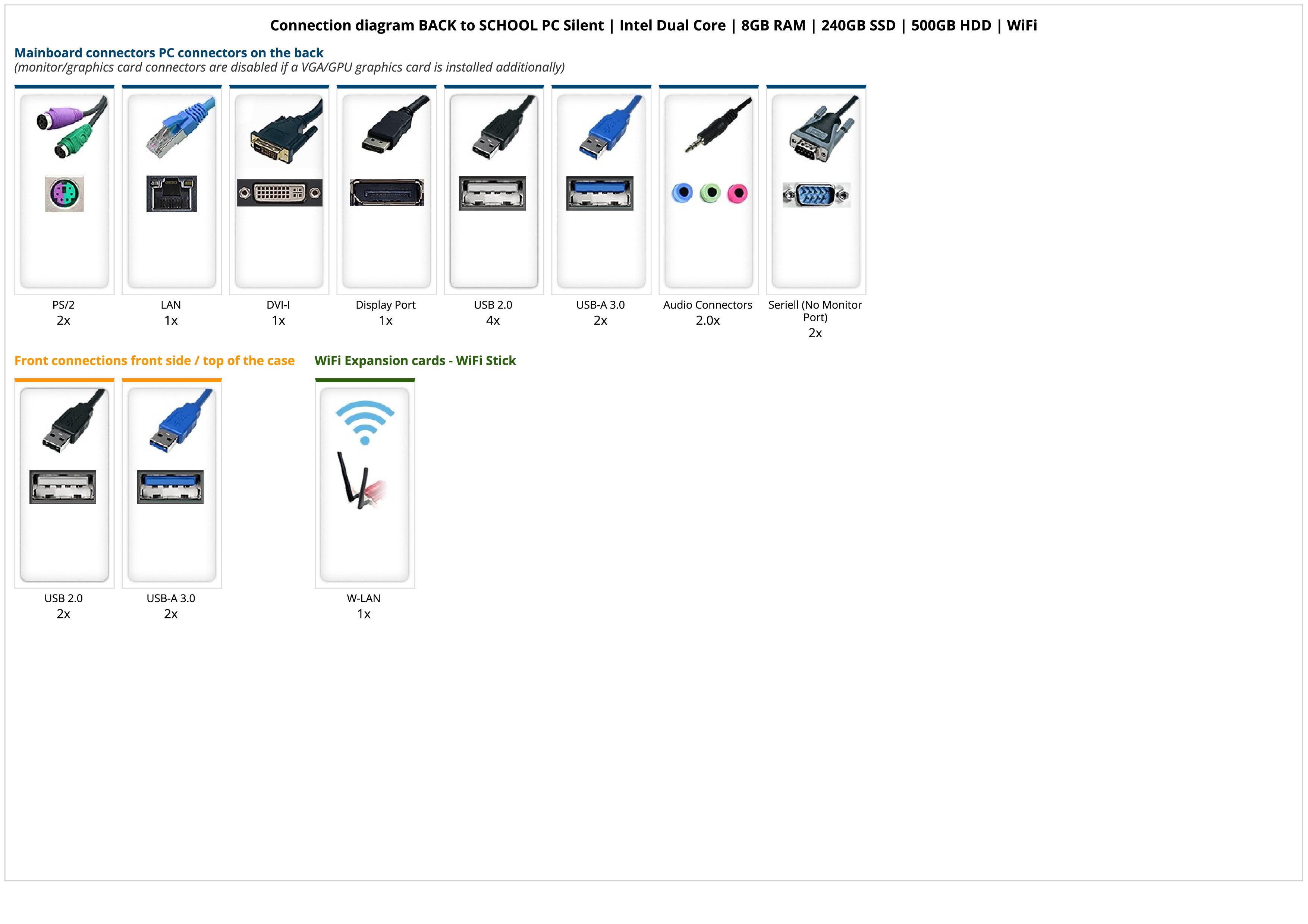 BACK to SCHOOL PC Silent | Intel Dual Core | 8GB RAM | 240GB SSD | 500GB HDD | WiFi