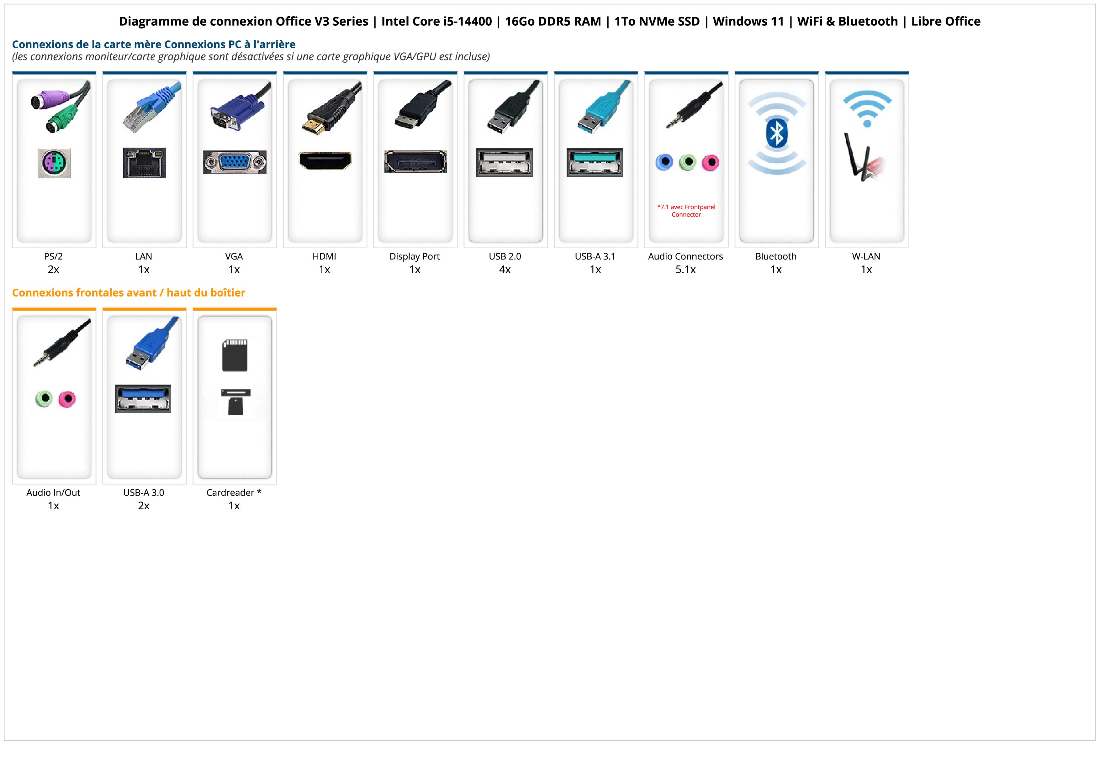 Office V3 Series | Intel Core i5-14400 | 16Go DDR5 RAM | 1To NVMe SSD | Windows 11 | WiFi & Bluetooth | Libre Office Office V3 Series | Intel Core i5-14400 | 16Go DDR5 RAM | 1To NVMe SSD | Windows 11 | WiFi & Bluetooth | Libre Office