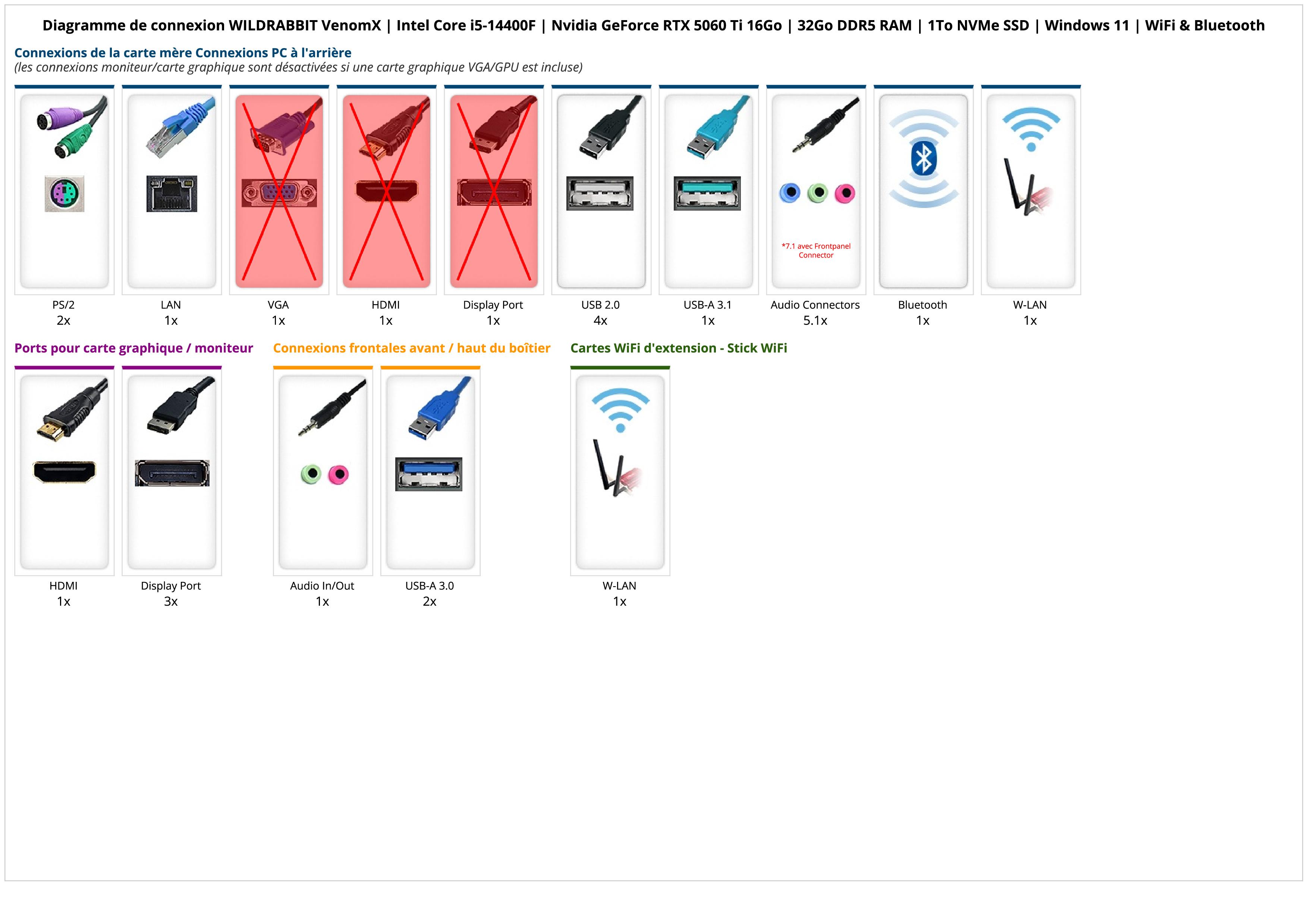 WILDRABBIT VenomX | Intel Core i5-14400F | Nvidia GeForce RTX 5060 Ti 16Go | 32Go DDR5 RAM | 1To NVMe SSD | Windows 11 | WiFi & Bluetooth WILDRABBIT VenomX | Intel Core i5-14400F | Nvidia GeForce RTX 5060 Ti 16Go | 32Go DDR5 RAM | 1To NVMe SSD | Windows 11 | WiFi & Bluetooth