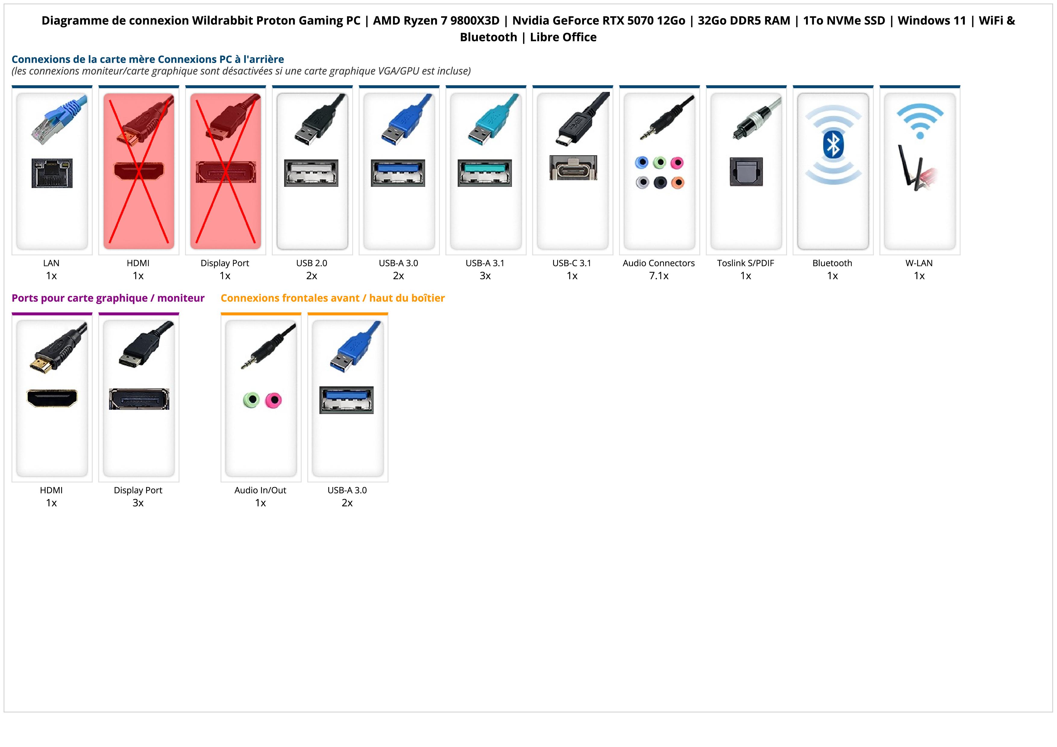 Wildrabbit Proton Gaming PC | AMD Ryzen 7 9800X3D | Nvidia GeForce RTX 5070 12Go | 32Go DDR5 RAM | 1To NVMe SSD | Windows 11 | WiFi & Bluetooth | Libre Office Wildrabbit Proton Gaming PC | AMD Ryzen 7 9800X3D | Nvidia GeForce RTX 5070 12Go | 32Go DDR5 RAM | 1To NVMe SSD | Windows 11 | WiFi & Bluetooth | Libre Office
