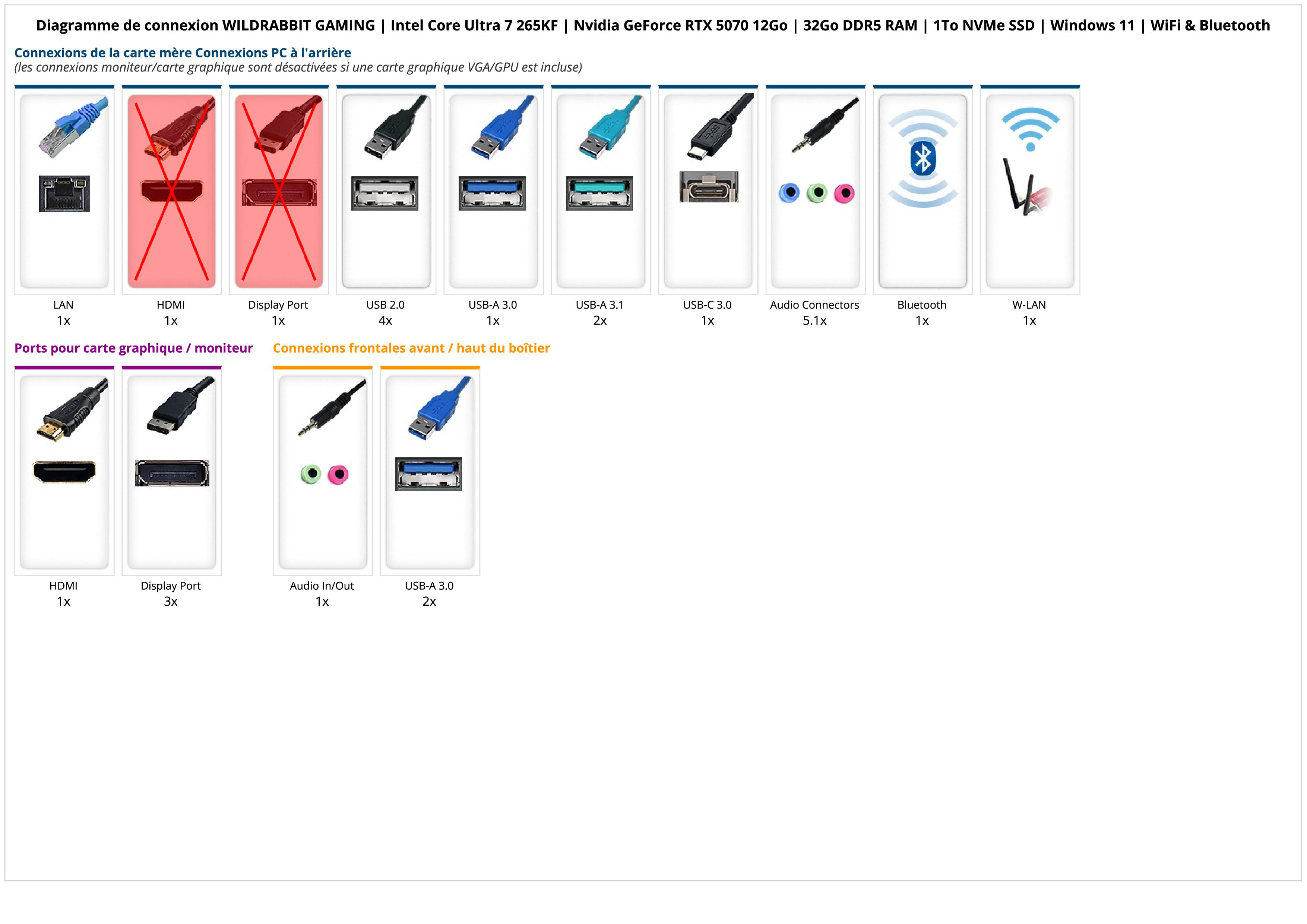 WILDRABBIT GAMING | Intel Core Ultra 7 265KF | Nvidia GeForce RTX 5070 12Go | 32Go DDR5 RAM | 1To NVMe SSD | Windows 11 | WiFi & Bluetooth WILDRABBIT GAMING | Intel Core Ultra 7 265KF | Nvidia GeForce RTX 5070 12Go | 32Go DDR5 RAM | 1To NVMe SSD | Windows 11 | WiFi & Bluetooth
