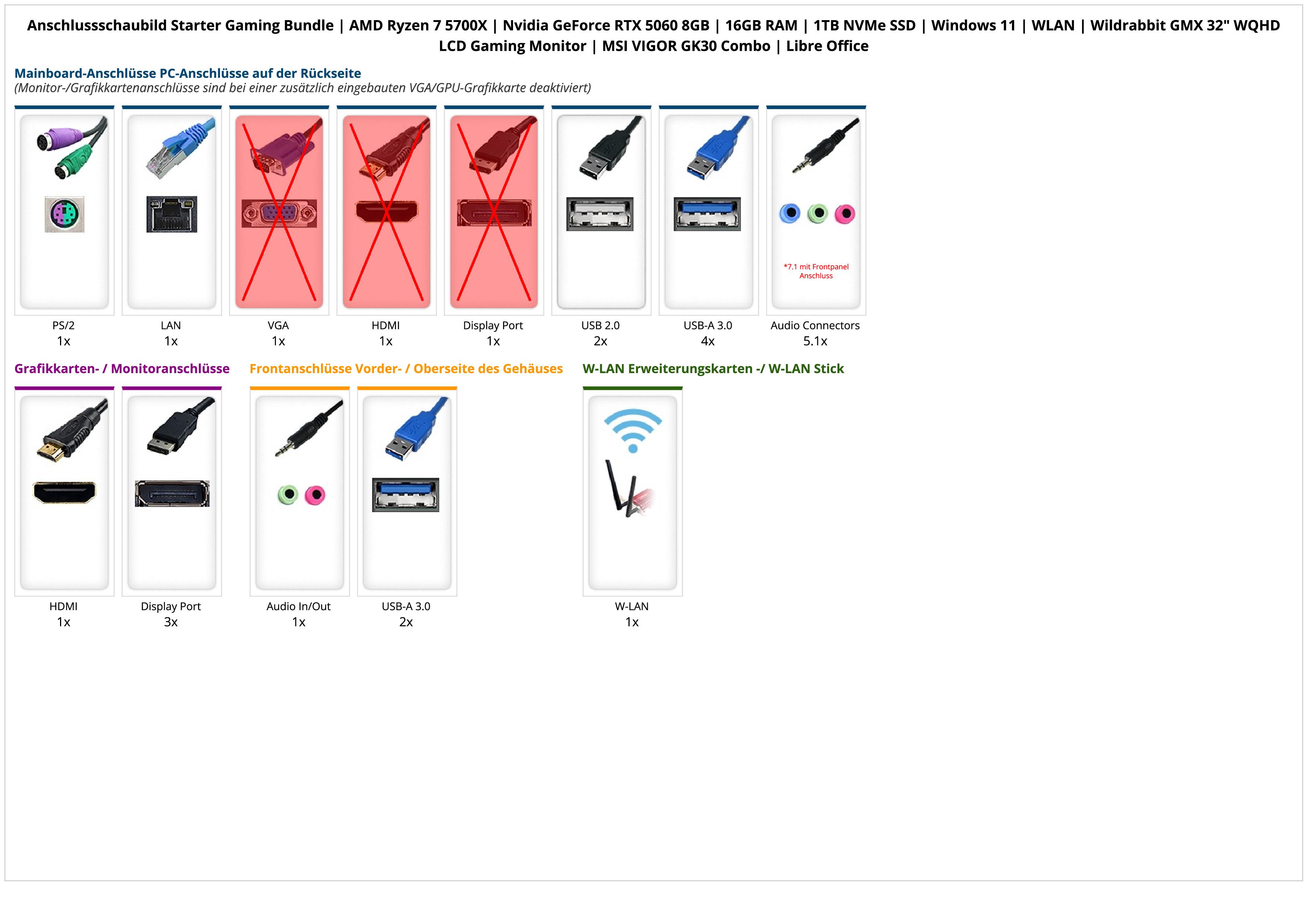 Starter Gaming Bundle | AMD Ryzen 7 5700X | Nvidia GeForce RTX 5060 8GB | 16GB RAM | 1TB NVMe SSD | Windows 11 | WLAN | Wildrabbit GMX 32" WQHD LCD Gaming Monitor | MSI VIGOR GK30 Combo | Libre Office Starter Gaming Bundle | AMD Ryzen 7 5700X | Nvidia GeForce RTX 5060 8GB | 16GB RAM | 1TB NVMe SSD | Windows 11 | WLAN | Wildrabbit GMX 32" WQHD LCD Gaming Monitor | MSI VIGOR GK30 Combo | Libre Office