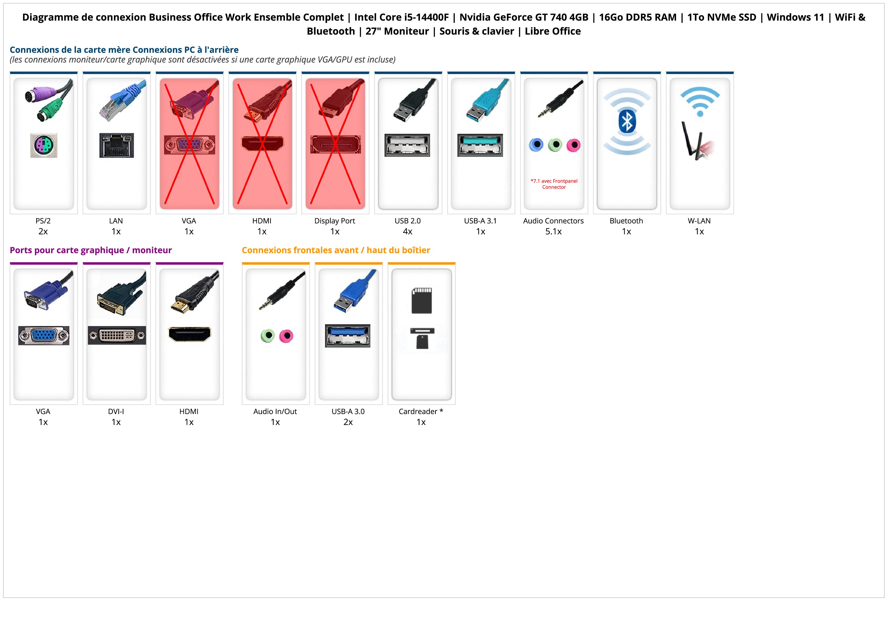 Business Office Work Ensemble Complet | Intel Core i5-14400F | Nvidia GeForce GT 740 4GB | 16Go DDR5 RAM | 1To NVMe SSD | Windows 11 | WiFi & Bluetooth | 27" Moniteur | Souris & clavier | Libre Office Business Office Work Ensemble Complet | Intel Core i5-14400F | Nvidia GeForce GT 740 4GB | 16Go DDR5 RAM | 1To NVMe SSD | Windows 11 | WiFi & Bluetooth | 27" Moniteur | Souris & clavier | Libre Office