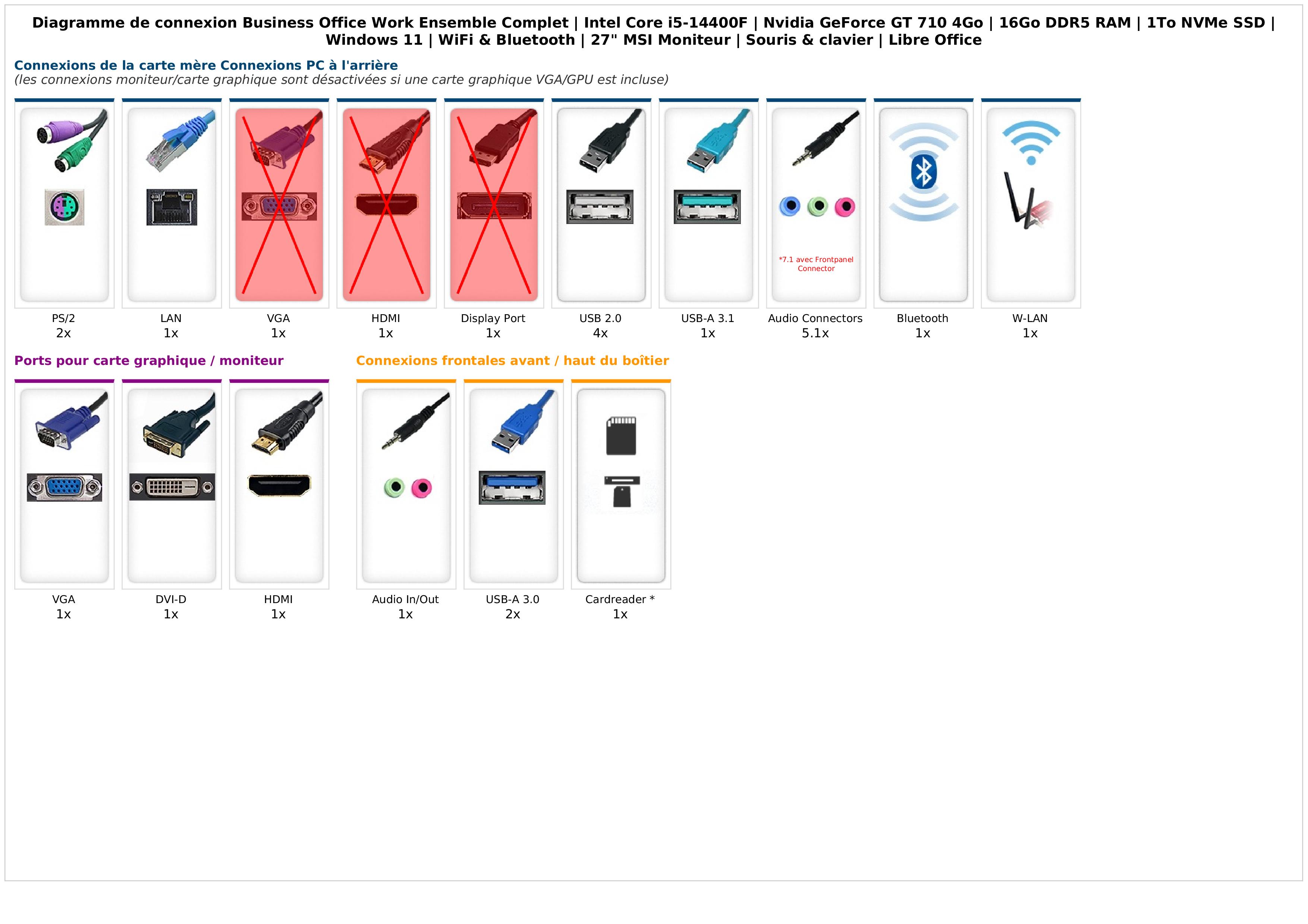 Business Office Work Ensemble Complet | Intel Core i5-14400F | Nvidia GeForce GT 710 4Go | 16Go DDR5 RAM | 1To NVMe SSD | Windows 11 | WiFi & Bluetooth | 27" MSI Moniteur | Souris & clavier | Libre Office Business Office Work Ensemble Complet | Intel Core i5-14400F | Nvidia GeForce GT 710 4Go | 16Go DDR5 RAM | 1To NVMe SSD | Windows 11 | WiFi & Bluetooth | 27" MSI Moniteur | Souris & clavier | Libre Office