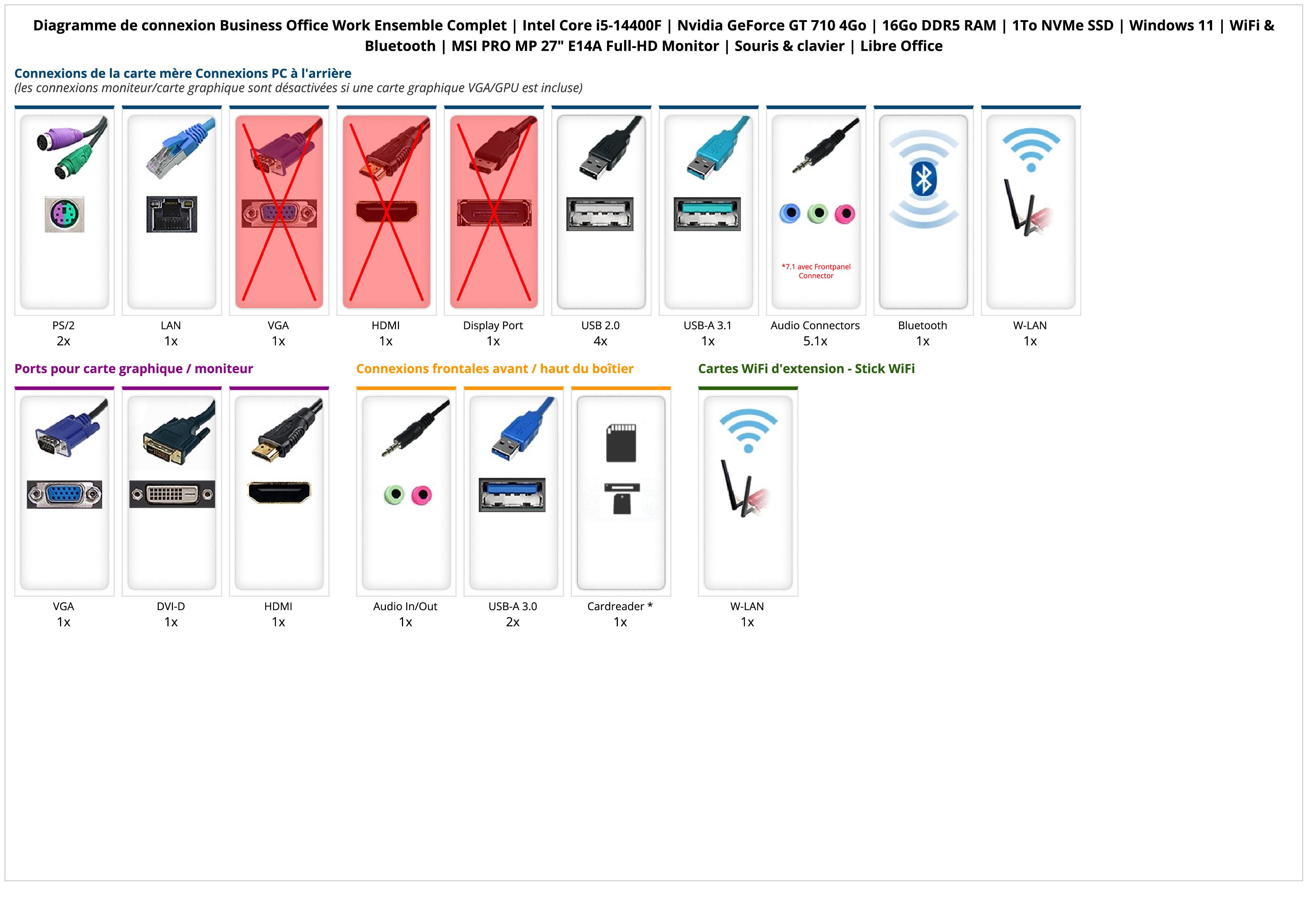 Business Office Work Ensemble Complet | Intel Core i5-14400F | Nvidia GeForce GT 710 4Go | 16Go DDR5 RAM | 1To NVMe SSD | Windows 11 | WiFi & Bluetooth | MSI PRO MP 27" E14A Full-HD Monitor | Souris & clavier | Libre Office Business Office Work Ensemble Complet | Intel Core i5-14400F | Nvidia GeForce GT 710 4Go | 16Go DDR5 RAM | 1To NVMe SSD | Windows 11 | WiFi & Bluetooth | MSI PRO MP 27" E14A Full-HD Monitor | Souris & clavier | Libre Office