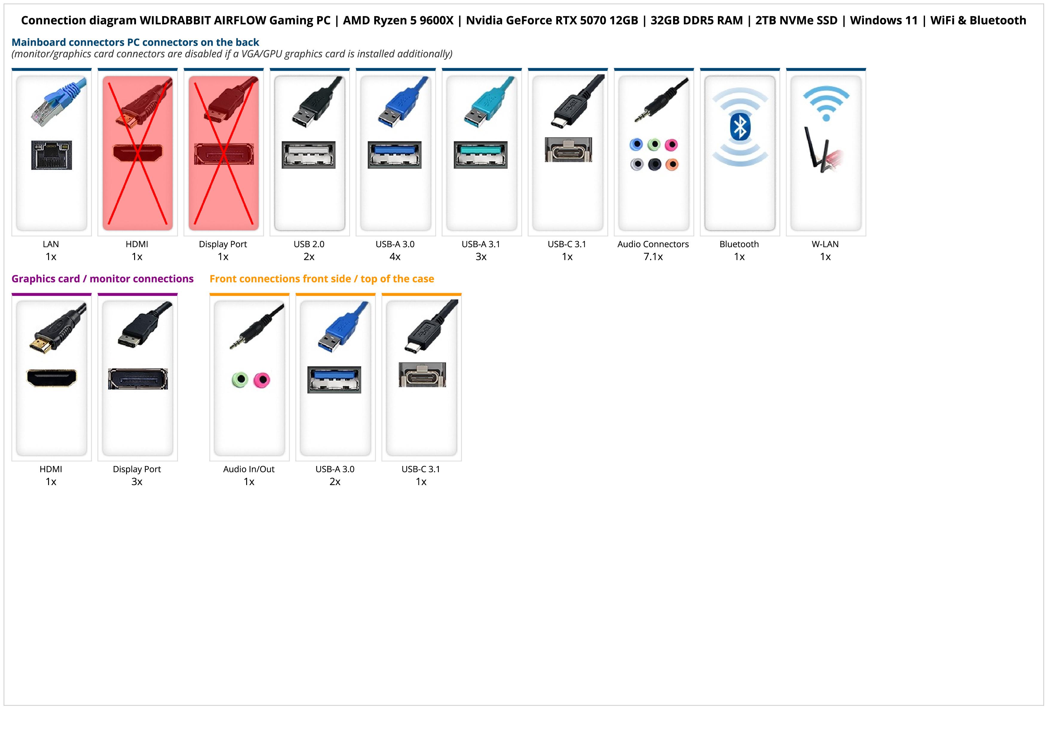 WILDRABBIT AIRFLOW Gaming PC | AMD Ryzen 5 9600X | Nvidia GeForce RTX 5070 12GB | 32GB DDR5 RAM | 2TB NVMe SSD | Windows 11 | WiFi & Bluetooth WILDRABBIT AIRFLOW Gaming PC | AMD Ryzen 5 9600X | Nvidia GeForce RTX 5070 12GB | 32GB DDR5 RAM | 2TB NVMe SSD | Windows 11 | WiFi & Bluetooth