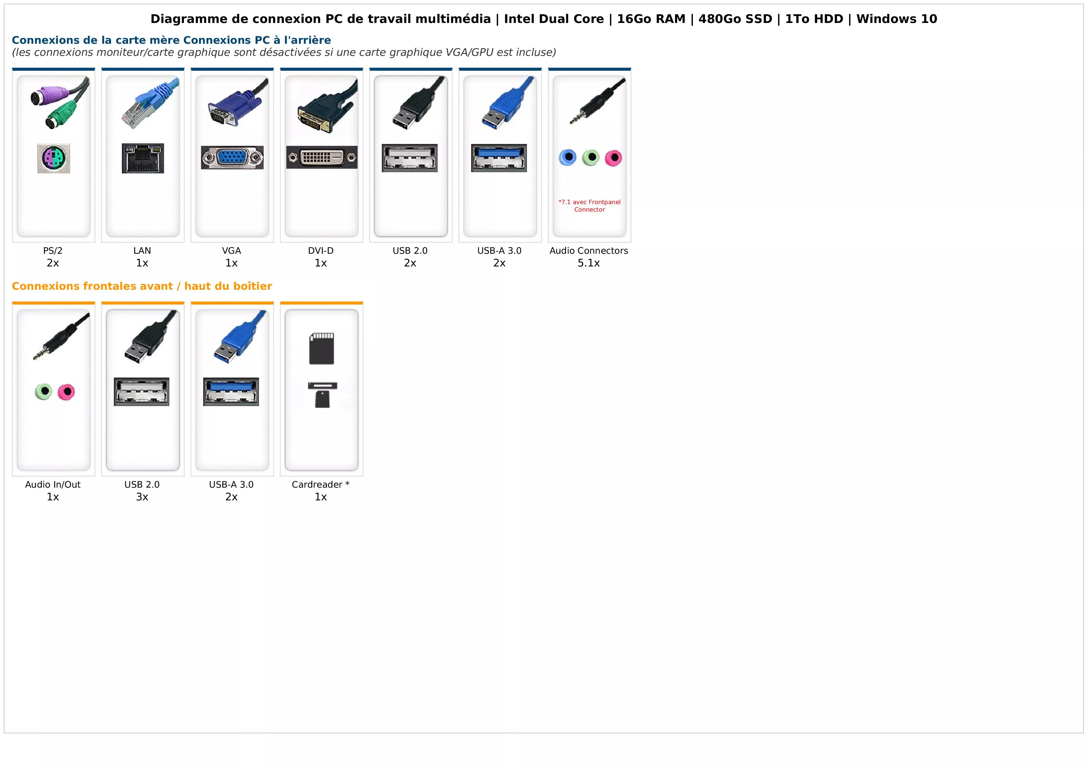 PC de travail multimédia | Intel Dual Core | 16Go RAM | 480Go SSD | 1To HDD | Windows 10