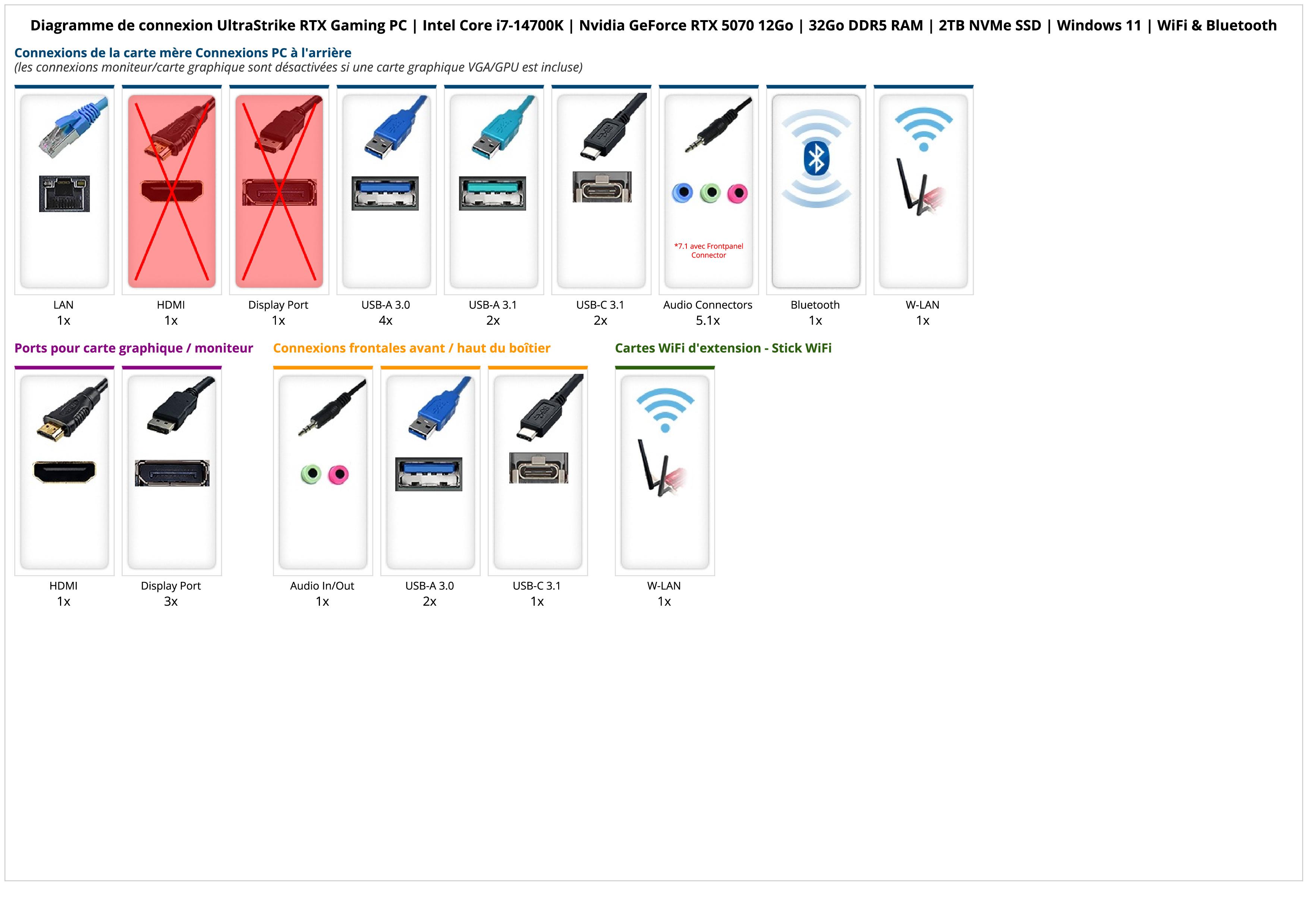 UltraStrike RTX Gaming PC | Intel Core i7-14700K | Nvidia GeForce RTX 5070 12Go | 32Go DDR5 RAM | 2TB NVMe SSD | Windows 11 | WiFi & Bluetooth UltraStrike RTX Gaming PC | Intel Core i7-14700K | Nvidia GeForce RTX 5070 12Go | 32Go DDR5 RAM | 2TB NVMe SSD | Windows 11 | WiFi & Bluetooth