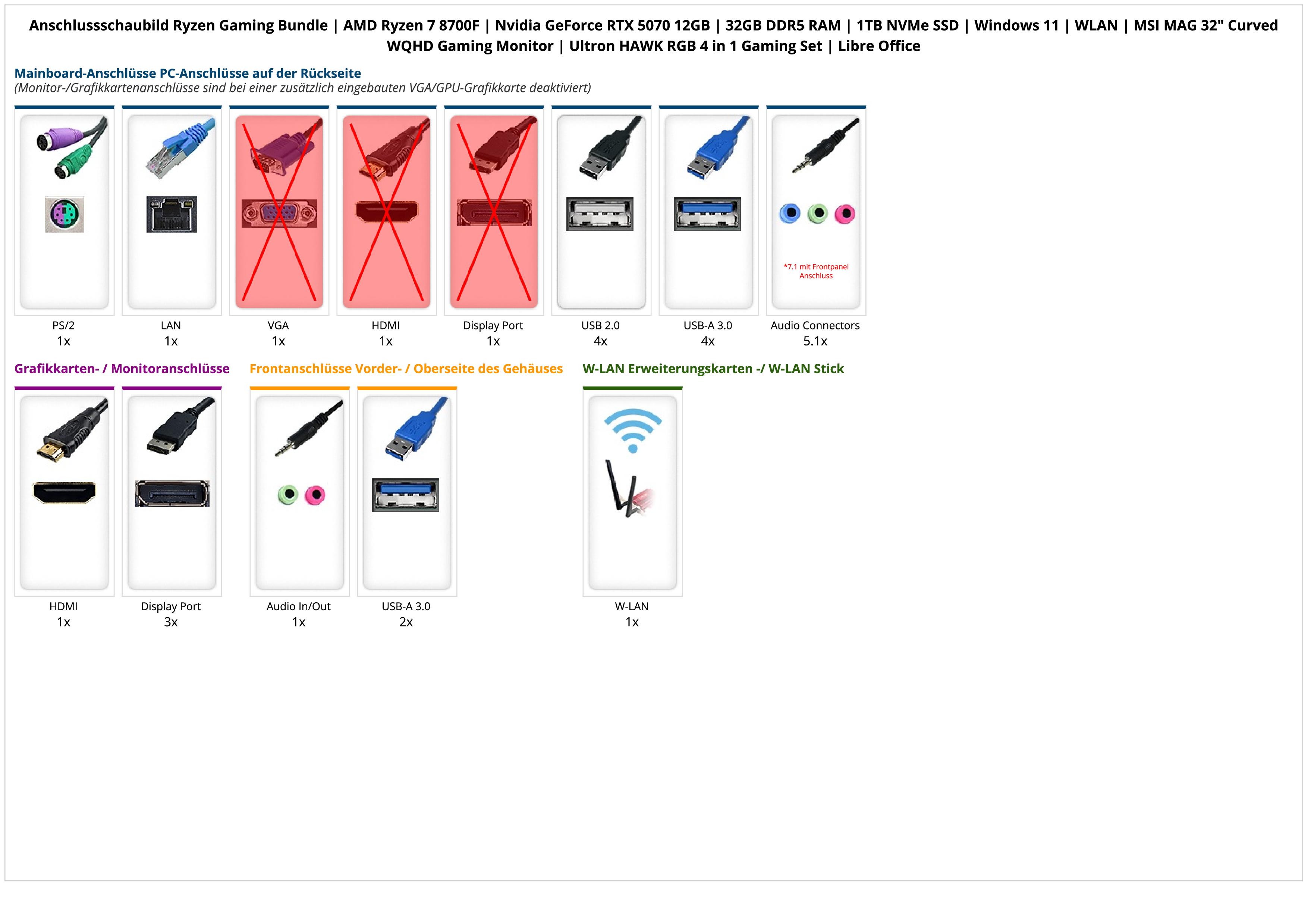 Ryzen Gaming Bundle | AMD Ryzen 7 8700F | Nvidia GeForce RTX 5070 12GB | 32GB DDR5 RAM | 1TB NVMe SSD | Windows 11 | WLAN | MSI MAG 32" Curved WQHD Gaming Monitor | Ultron HAWK RGB 4 in 1 Gaming Set | Libre Office Ryzen Gaming Bundle | AMD Ryzen 7 8700F | Nvidia GeForce RTX 5070 12GB | 32GB DDR5 RAM | 1TB NVMe SSD | Windows 11 | WLAN | MSI MAG 32" Curved WQHD Gaming Monitor | Ultron HAWK RGB 4 in 1 Gaming Set | Libre Office