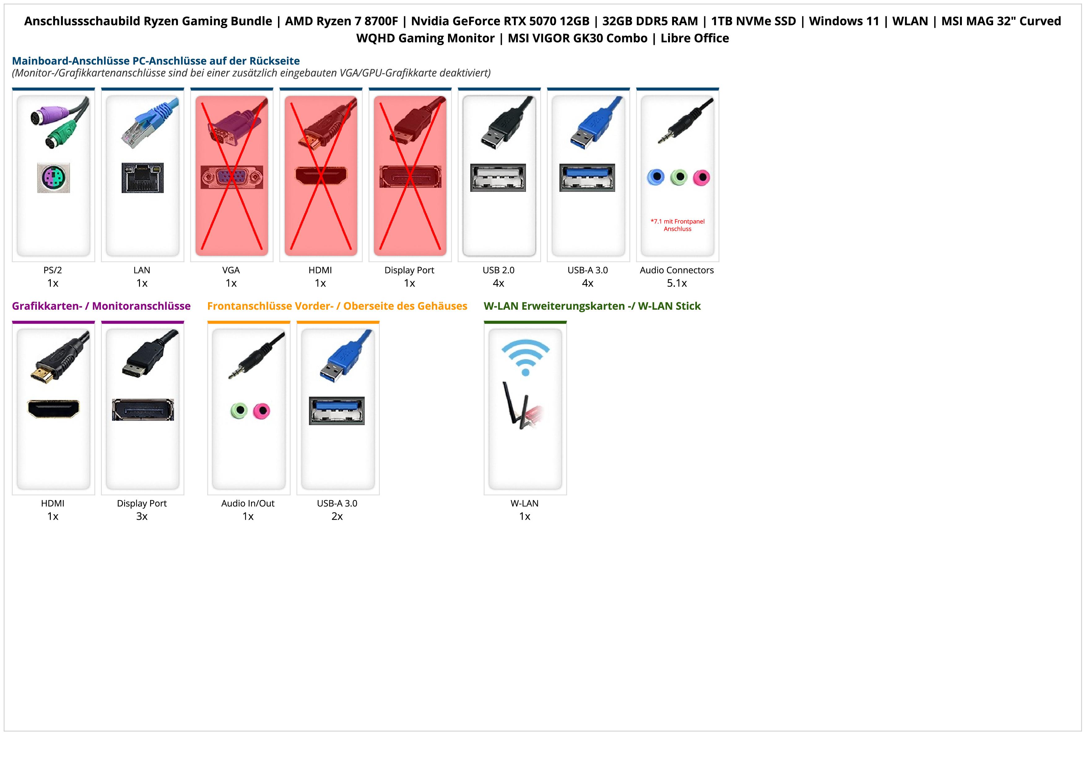 Ryzen Gaming Bundle | AMD Ryzen 7 8700F | Nvidia GeForce RTX 5070 12GB | 32GB DDR5 RAM | 1TB NVMe SSD | Windows 11 | WLAN | MSI MAG 32" Curved WQHD Gaming Monitor | MSI VIGOR GK30 Combo | Libre Office Ryzen Gaming Bundle | AMD Ryzen 7 8700F | Nvidia GeForce RTX 5070 12GB | 32GB DDR5 RAM | 1TB NVMe SSD | Windows 11 | WLAN | MSI MAG 32" Curved WQHD Gaming Monitor | MSI VIGOR GK30 Combo | Libre Office