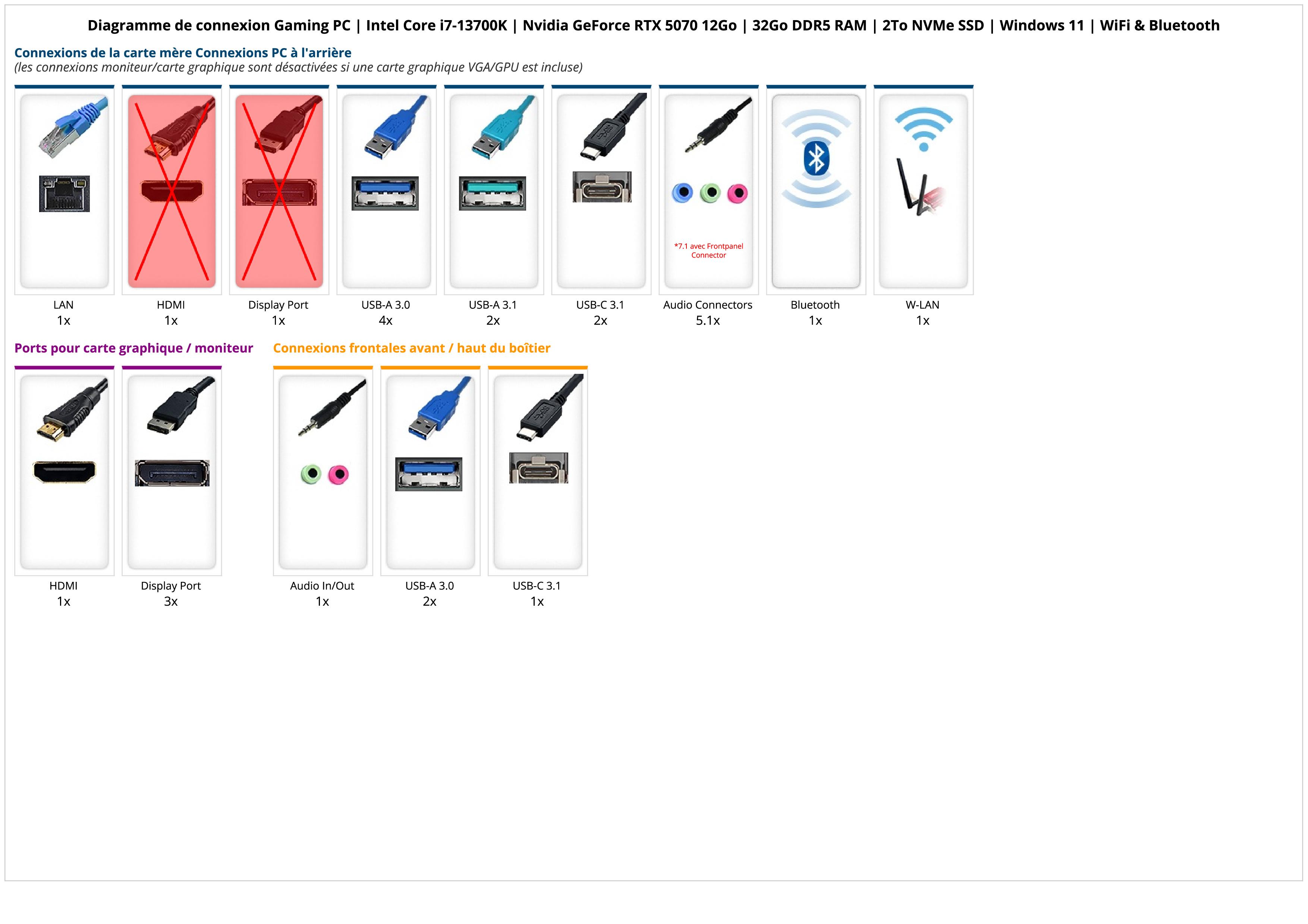 Gaming PC | Intel Core i7-13700K | Nvidia GeForce RTX 5070 12Go | 32Go DDR5 RAM | 2To NVMe SSD | Windows 11 | WiFi & Bluetooth Gaming PC | Intel Core i7-13700K | Nvidia GeForce RTX 5070 12Go | 32Go DDR5 RAM | 2To NVMe SSD | Windows 11 | WiFi & Bluetooth