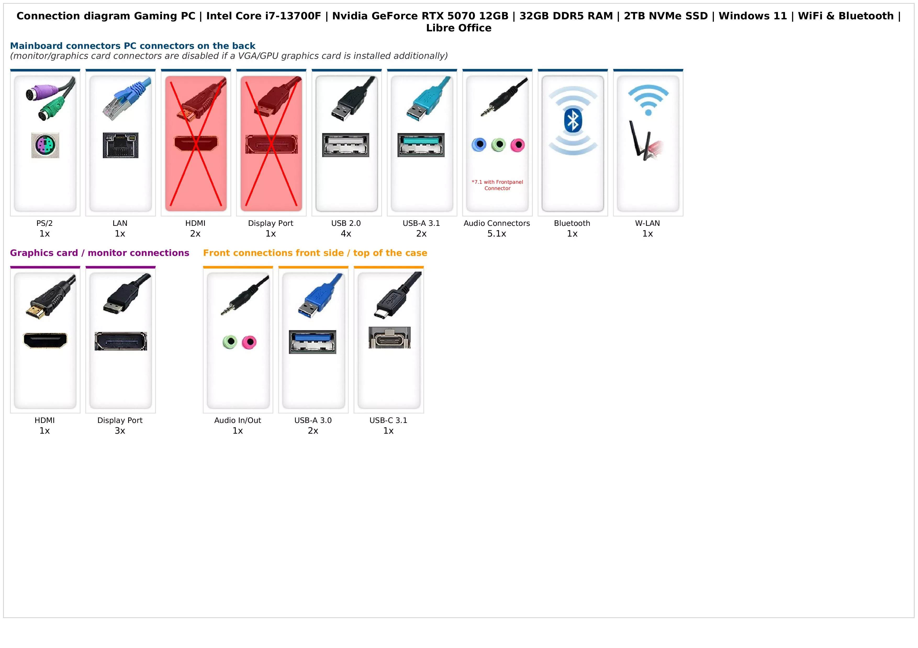 ASUS Gaming PC | Intel Core i7-13700F | Nvidia GeForce RTX 5070 12GB | 32GB DDR5 RAM | 2TB NVMe SSD | Windows 11 | WiFi & Bluetooth | Libre Office