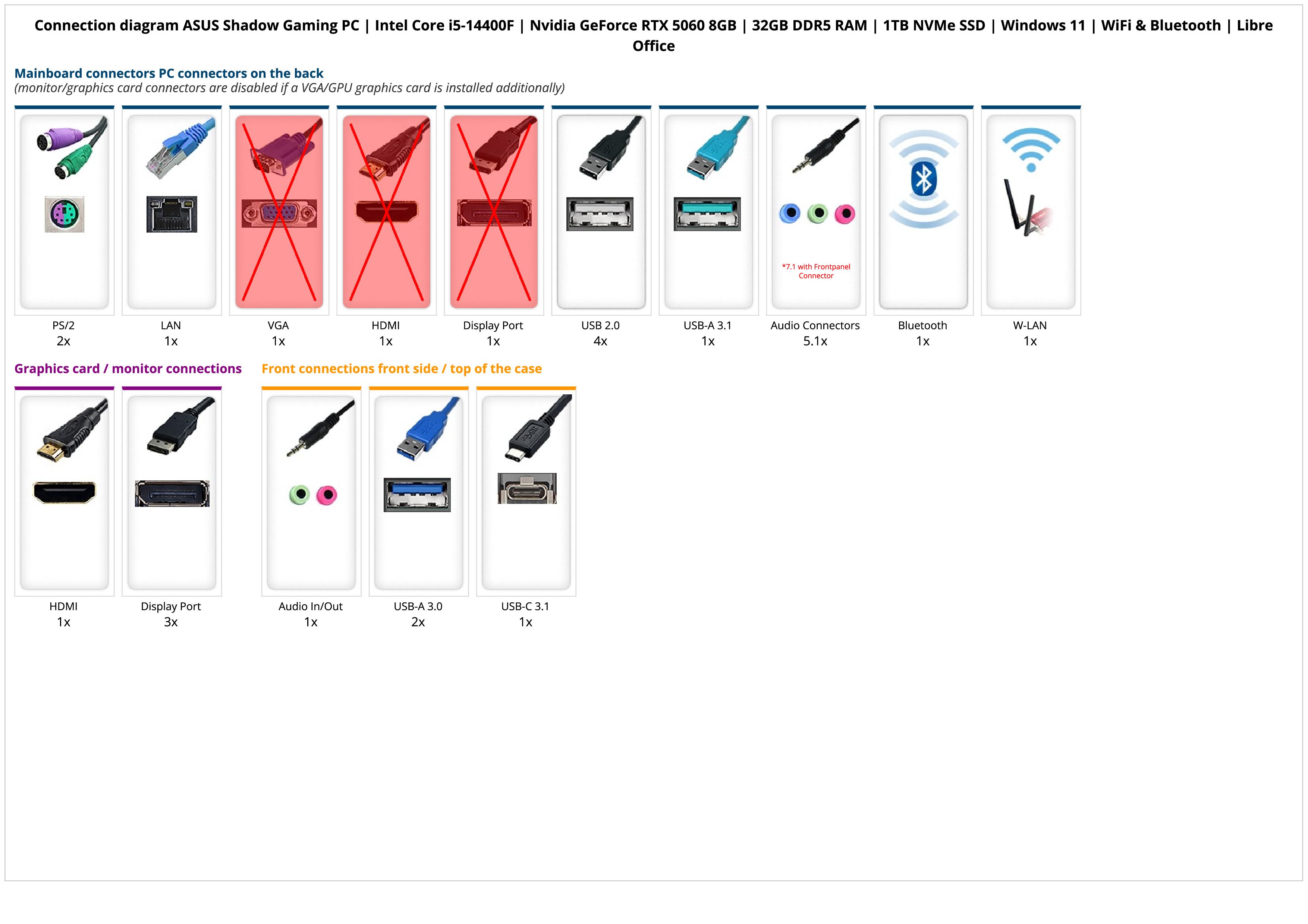 ASUS Shadow Gaming PC | Intel Core i5-14400F | Nvidia GeForce RTX 5060 8GB | 32GB DDR5 RAM | 1TB NVMe SSD | Windows 11 | WiFi & Bluetooth | Libre Office ASUS Shadow Gaming PC | Intel Core i5-14400F | Nvidia GeForce RTX 5060 8GB | 32GB DDR5 RAM | 1TB NVMe SSD | Windows 11 | WiFi & Bluetooth | Libre Office