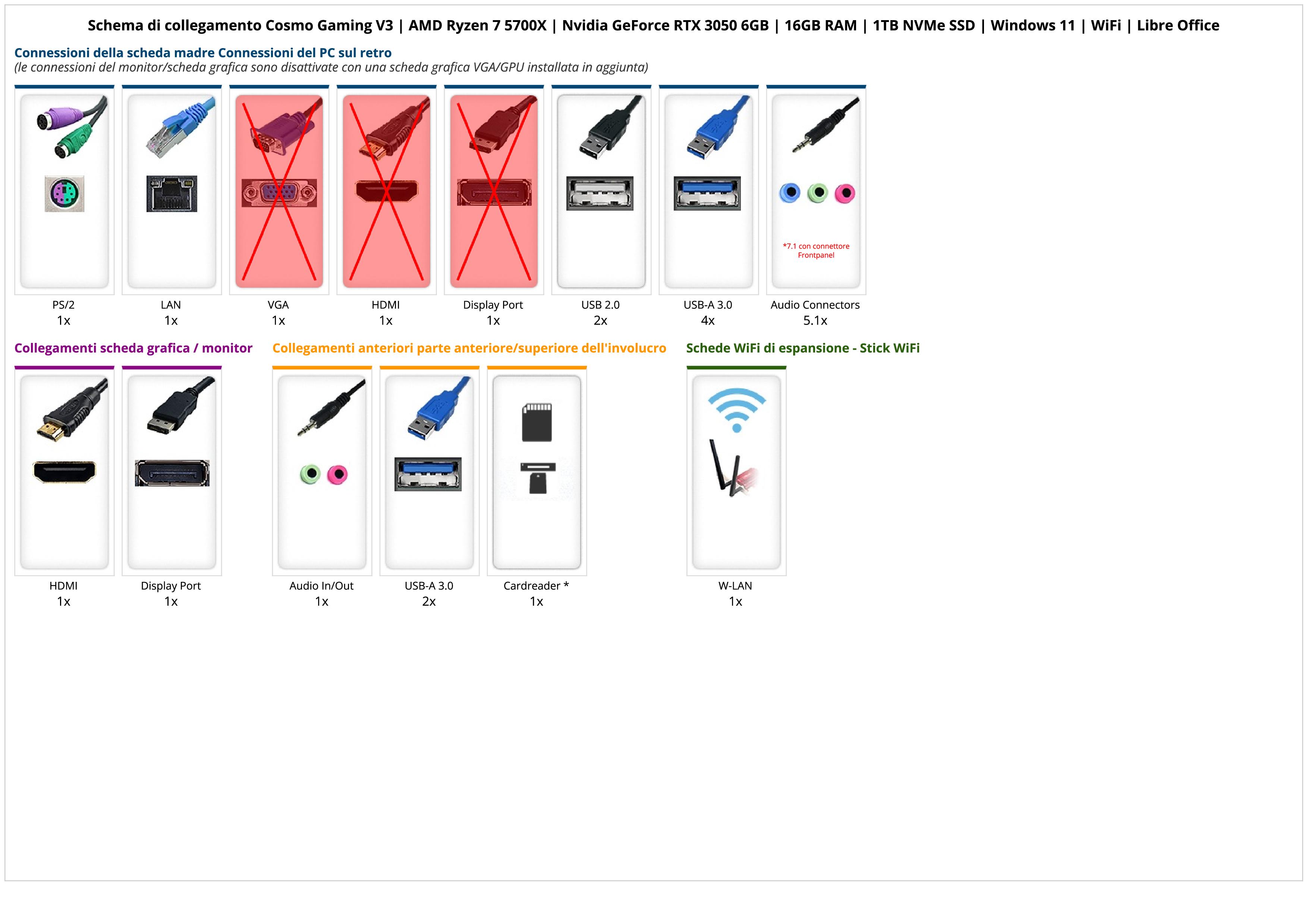 Cosmo Gaming V3 | AMD Ryzen 7 5700X | Nvidia GeForce RTX 3050 6GB | 16GB RAM | 1TB NVMe SSD | Windows 11 | WiFi | Libre Office Cosmo Gaming V3 | AMD Ryzen 7 5700X | Nvidia GeForce RTX 3050 6GB | 16GB RAM | 1TB NVMe SSD | Windows 11 | WiFi | Libre Office