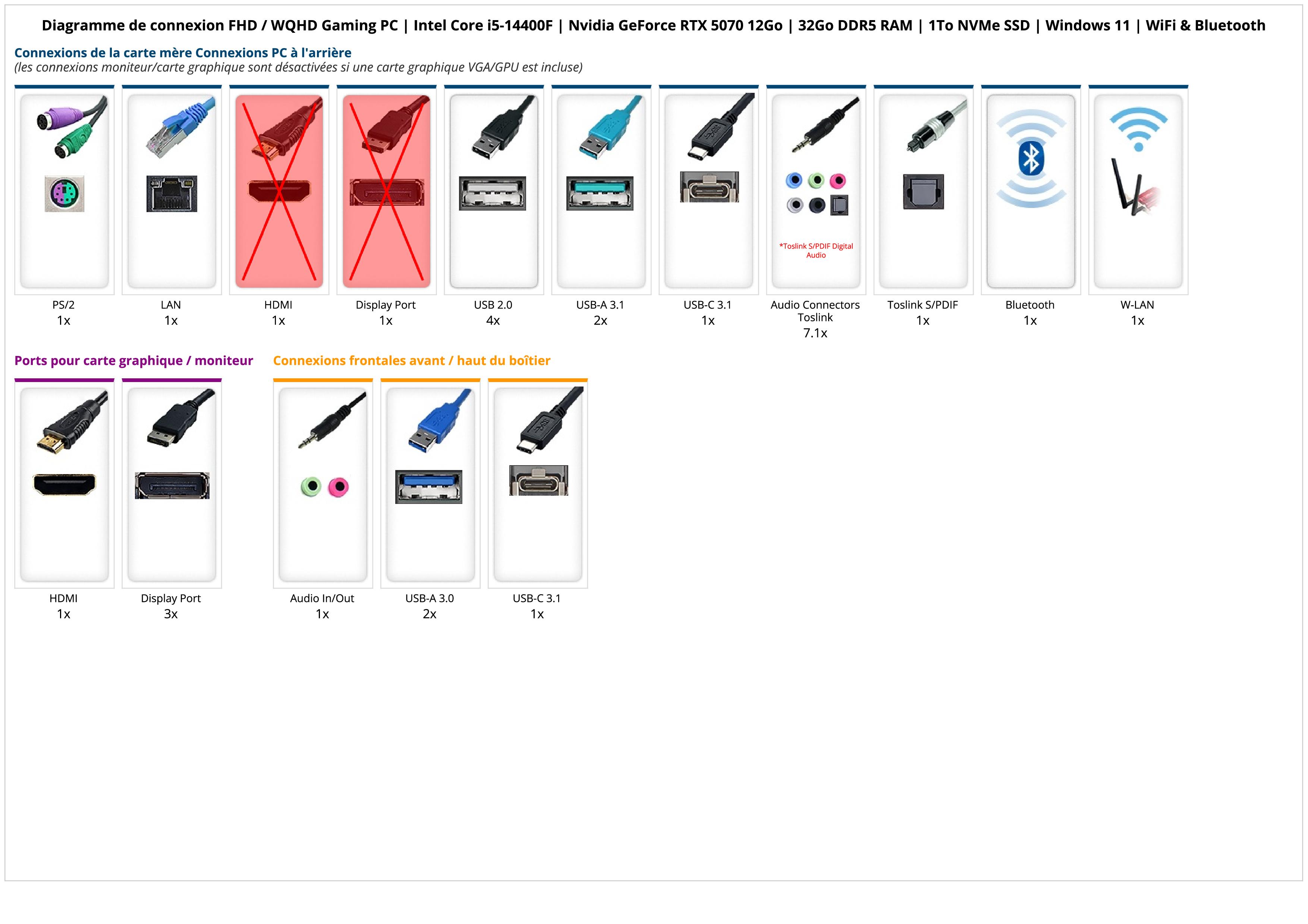 FHD / WQHD Gaming PC | Intel Core i5-14400F | Nvidia GeForce RTX 5070 12Go | 32Go DDR5 RAM | 1To NVMe SSD | Windows 11 | WiFi & Bluetooth FHD / WQHD Gaming PC | Intel Core i5-14400F | Nvidia GeForce RTX 5070 12Go | 32Go DDR5 RAM | 1To NVMe SSD | Windows 11 | WiFi & Bluetooth