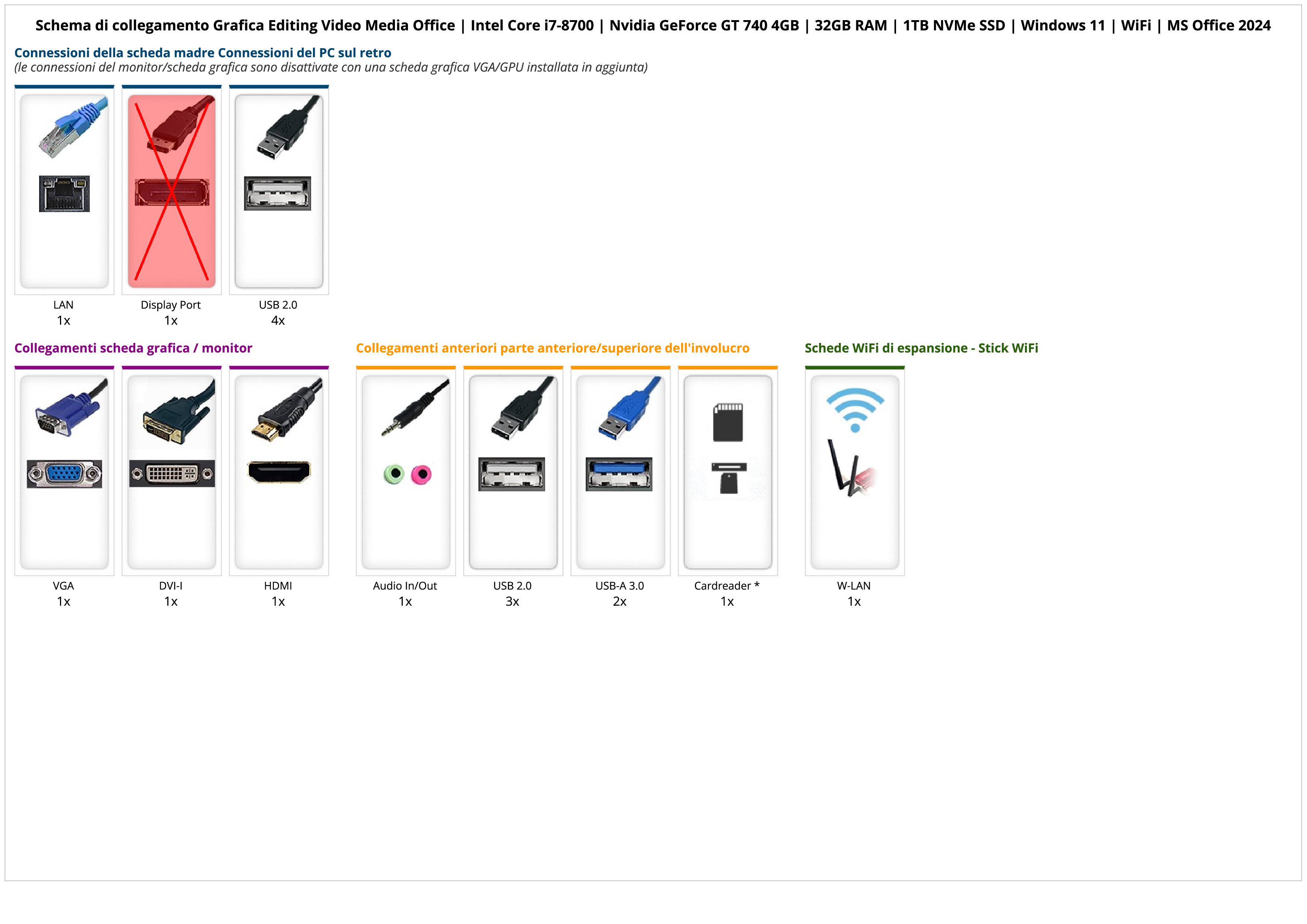 Grafica Editing Video Media Office | Intel Core i7-8700 | Nvidia GeForce GT 740 4GB | 32GB RAM | 1TB NVMe SSD | Windows 11 | WiFi | MS Office 2024 Grafica Editing Video Media Office | Intel Core i7-8700 | Nvidia GeForce GT 740 4GB | 32GB RAM | 1TB NVMe SSD | Windows 11 | WiFi | MS Office 2024